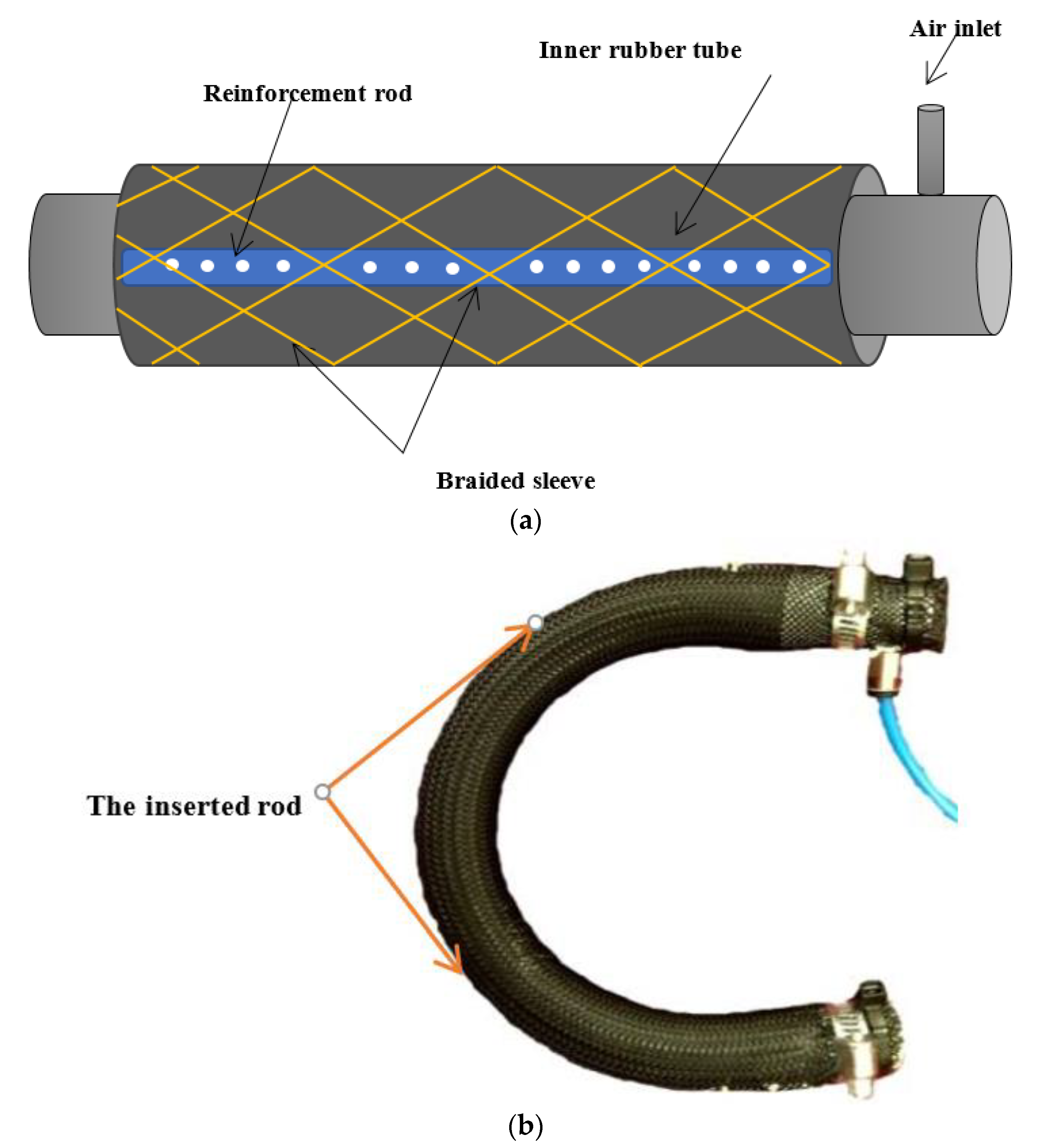 Actuators 09 00033 g003