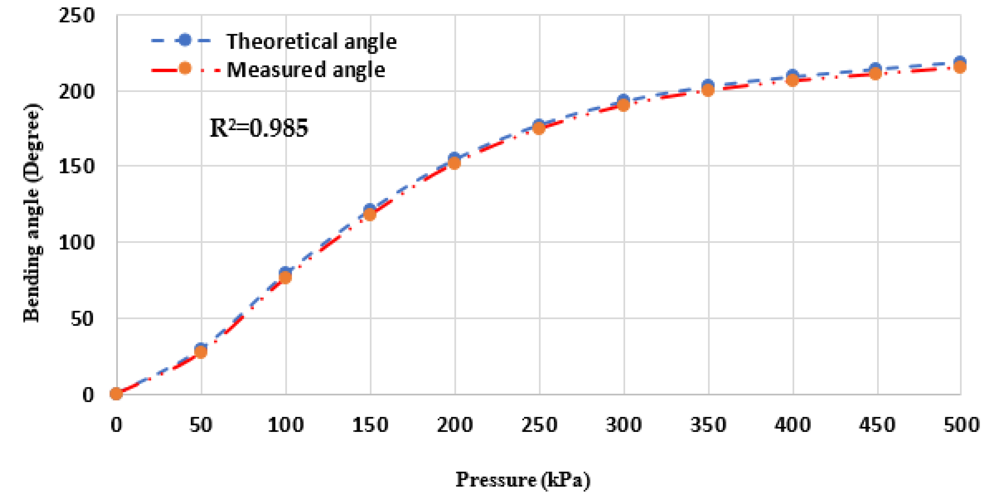 Actuators 09 00033 g010