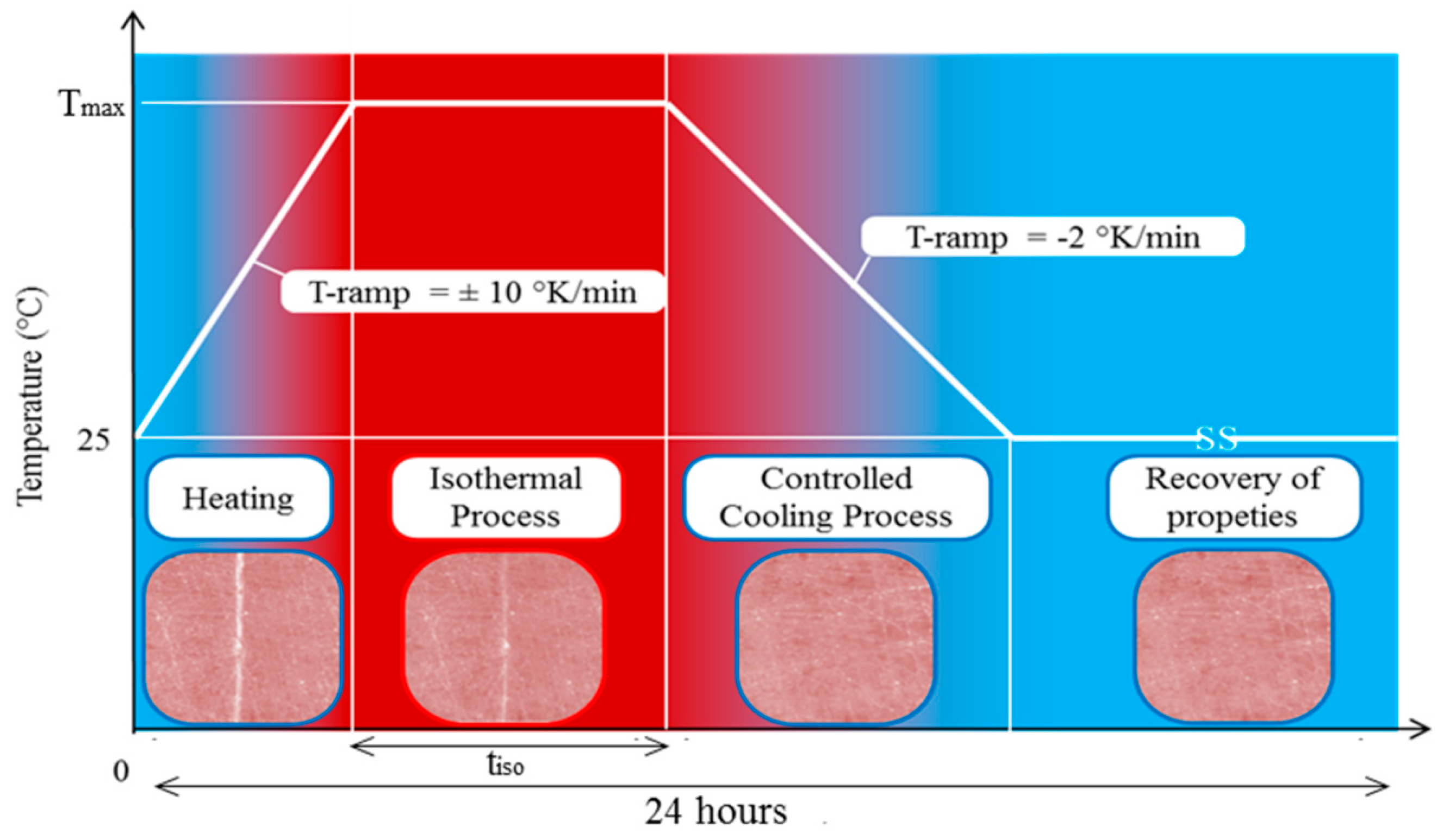 Actuators 09 00034 g004