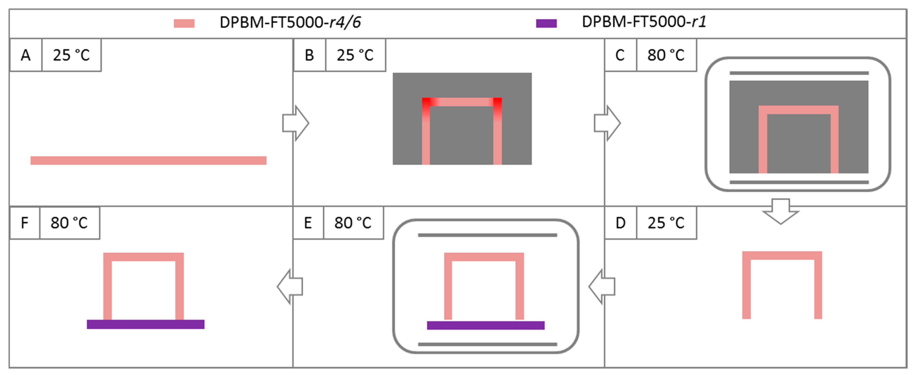 Actuators 09 00034 g006