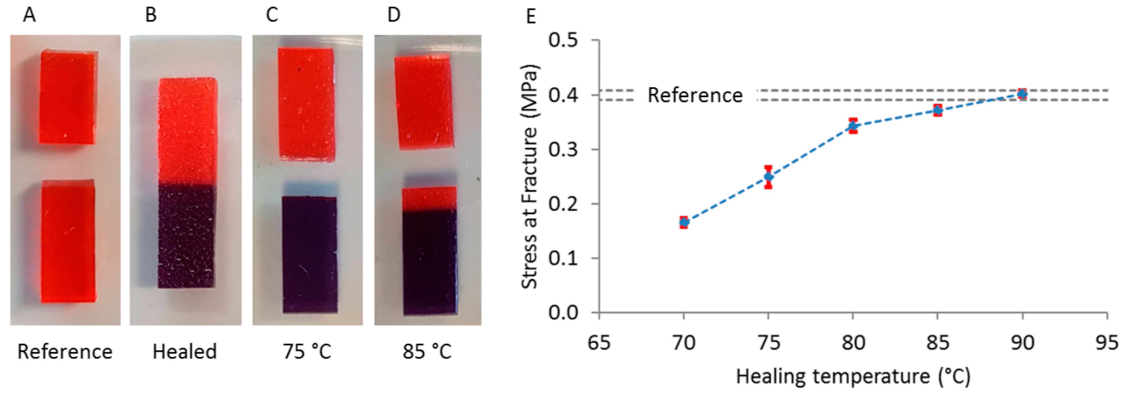 Actuators 09 00034 g007