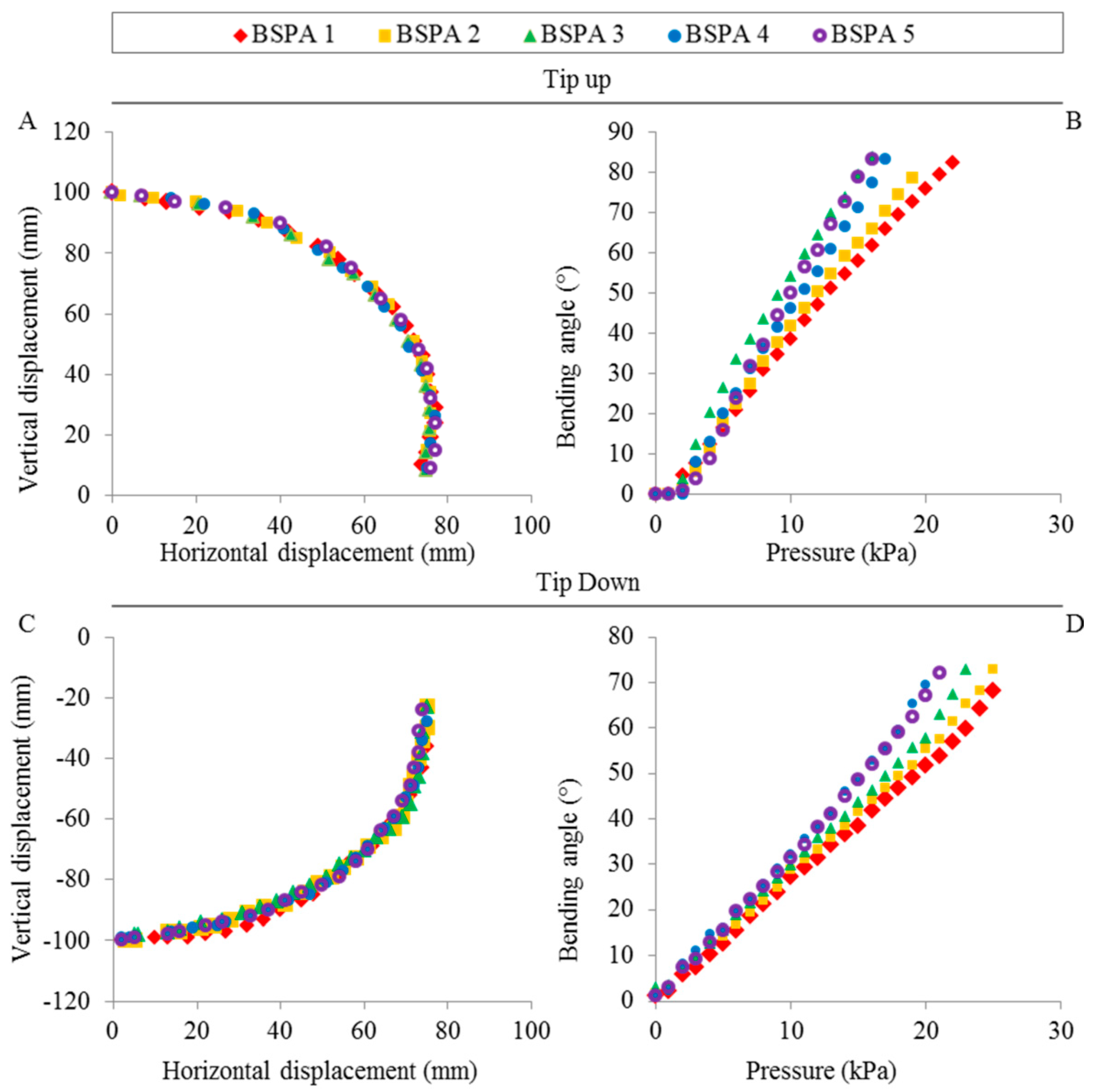 Actuators 09 00034 g011