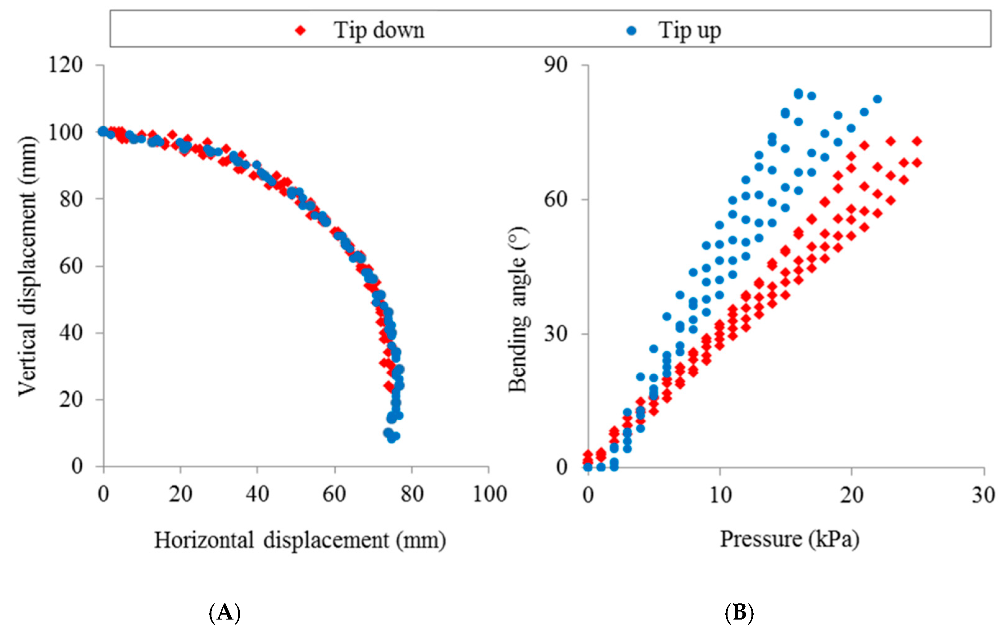 Actuators 09 00034 g012