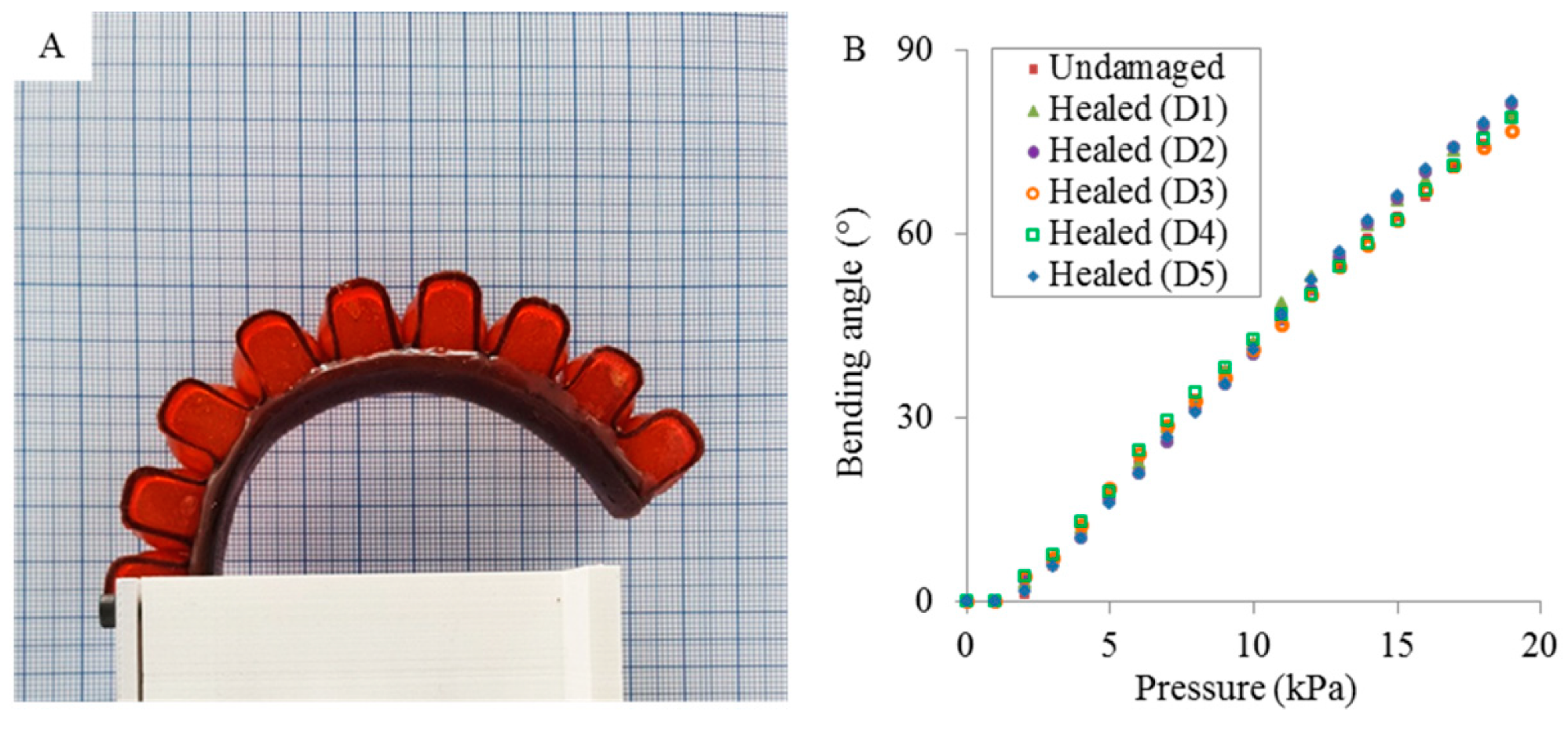 Actuators 09 00034 g016