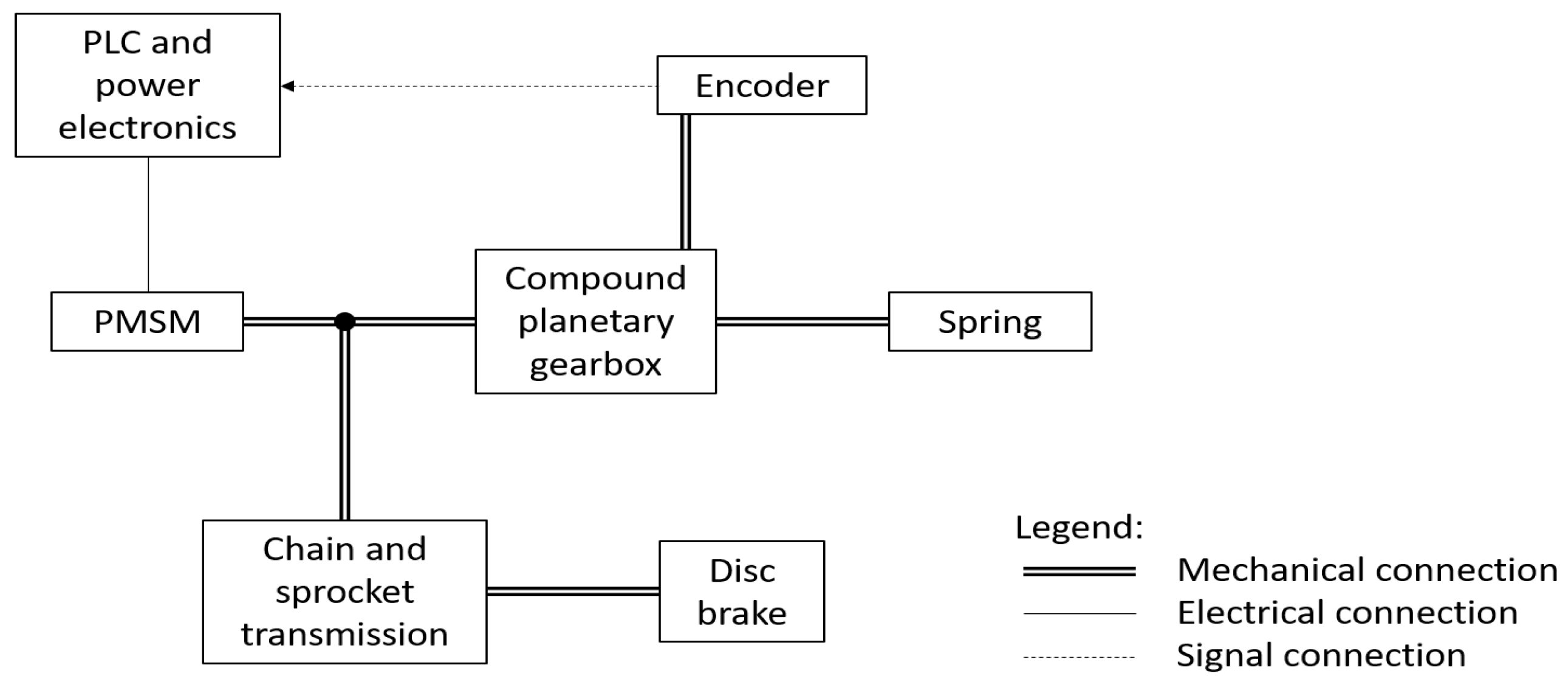 Actuators 09 00035 g001
