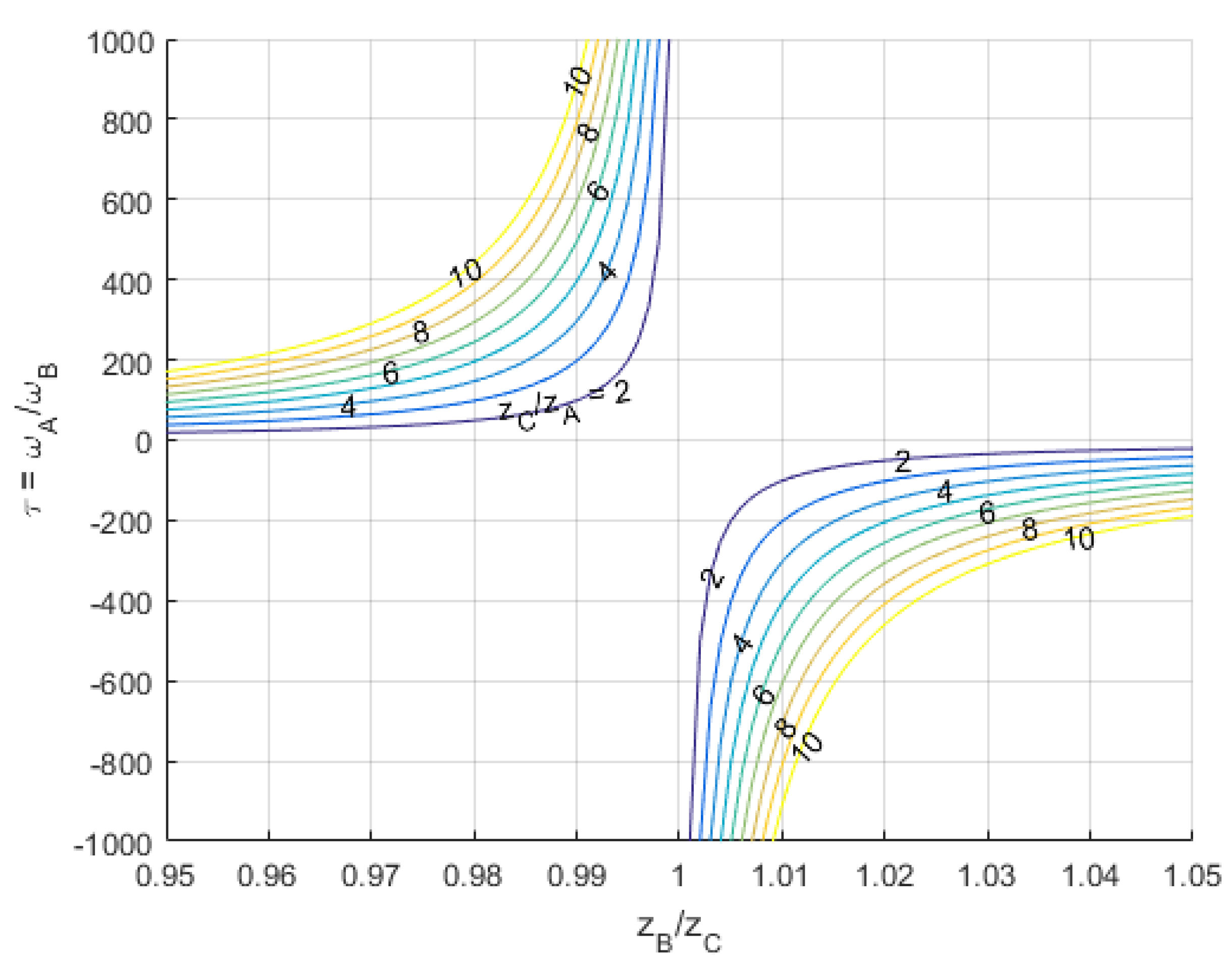 Actuators 09 00035 g005