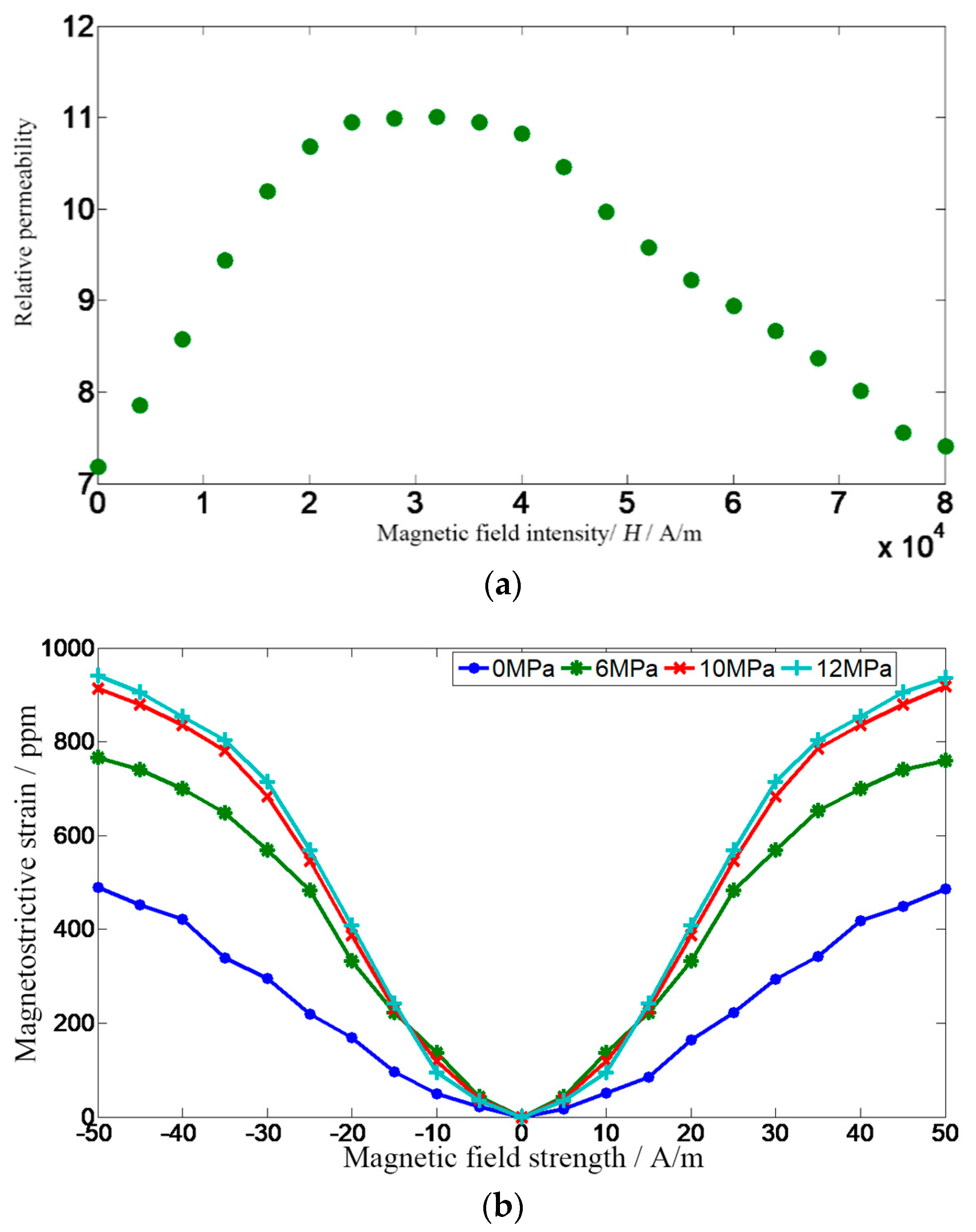 Actuators 09 00037 g005