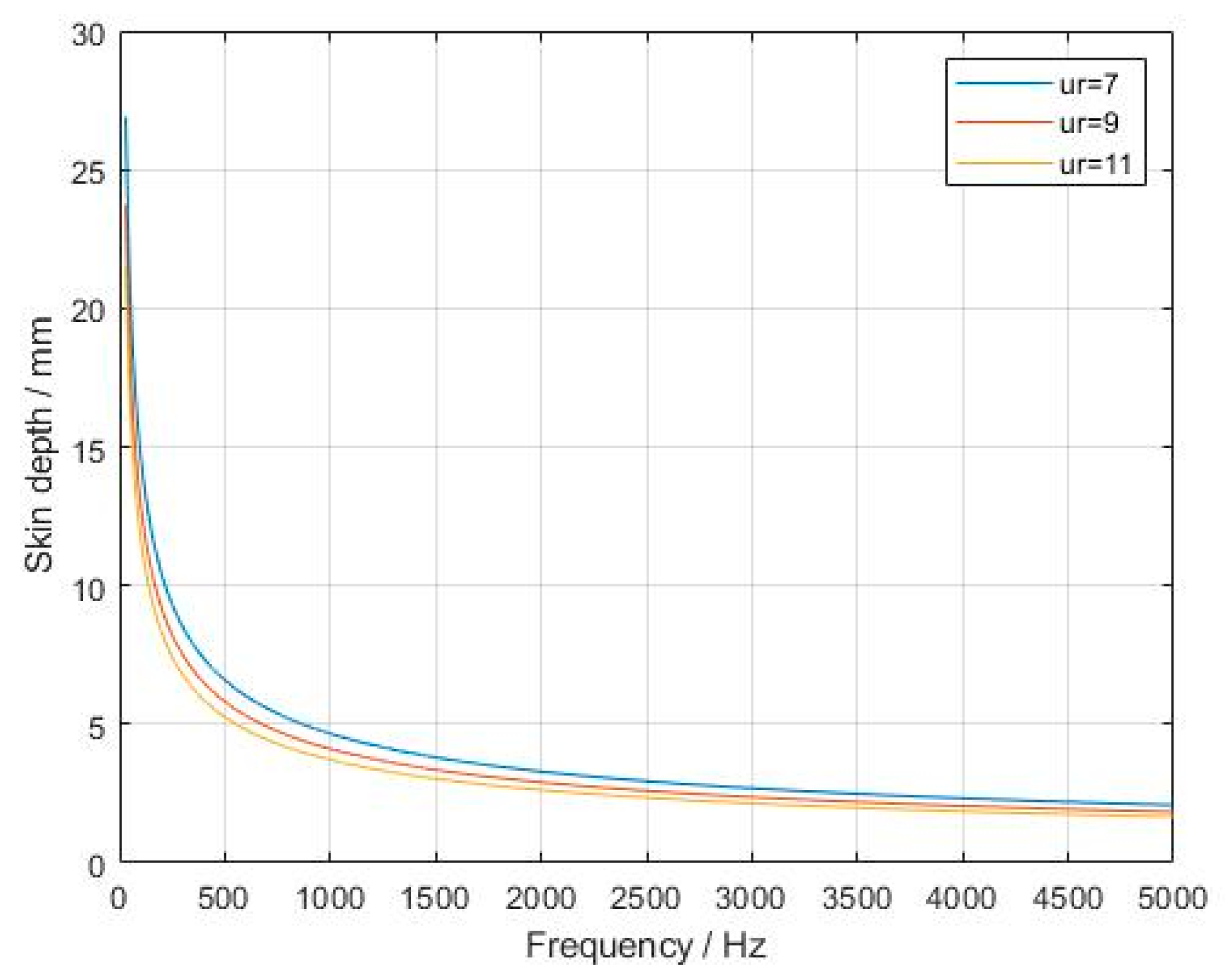 Actuators 09 00037 g006