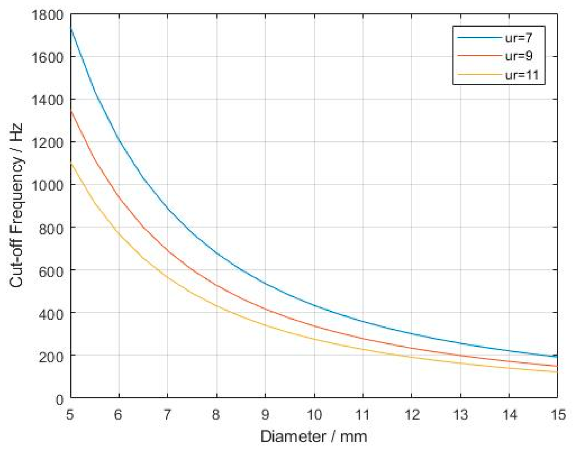 Actuators 09 00037 g007