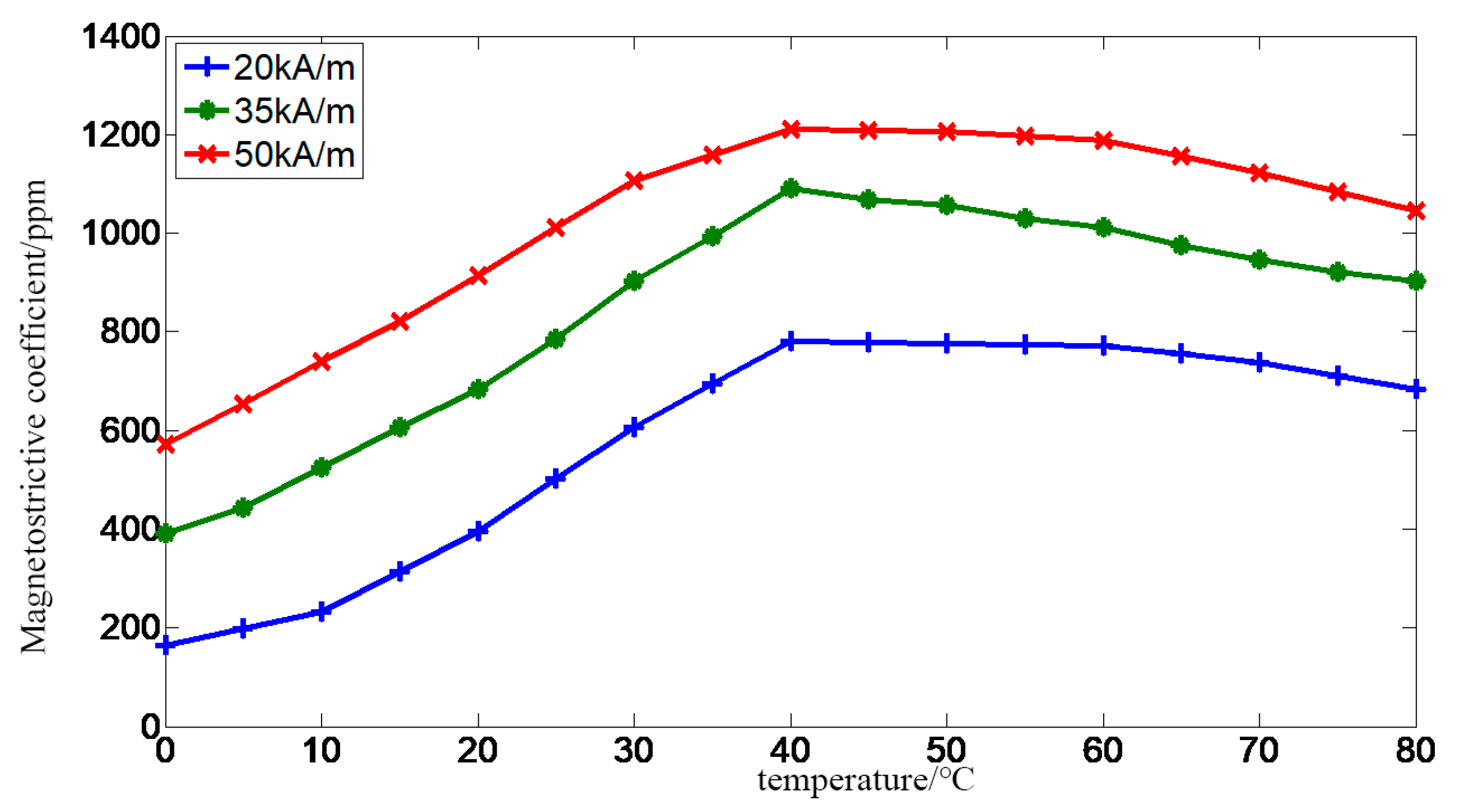 Actuators 09 00037 g009