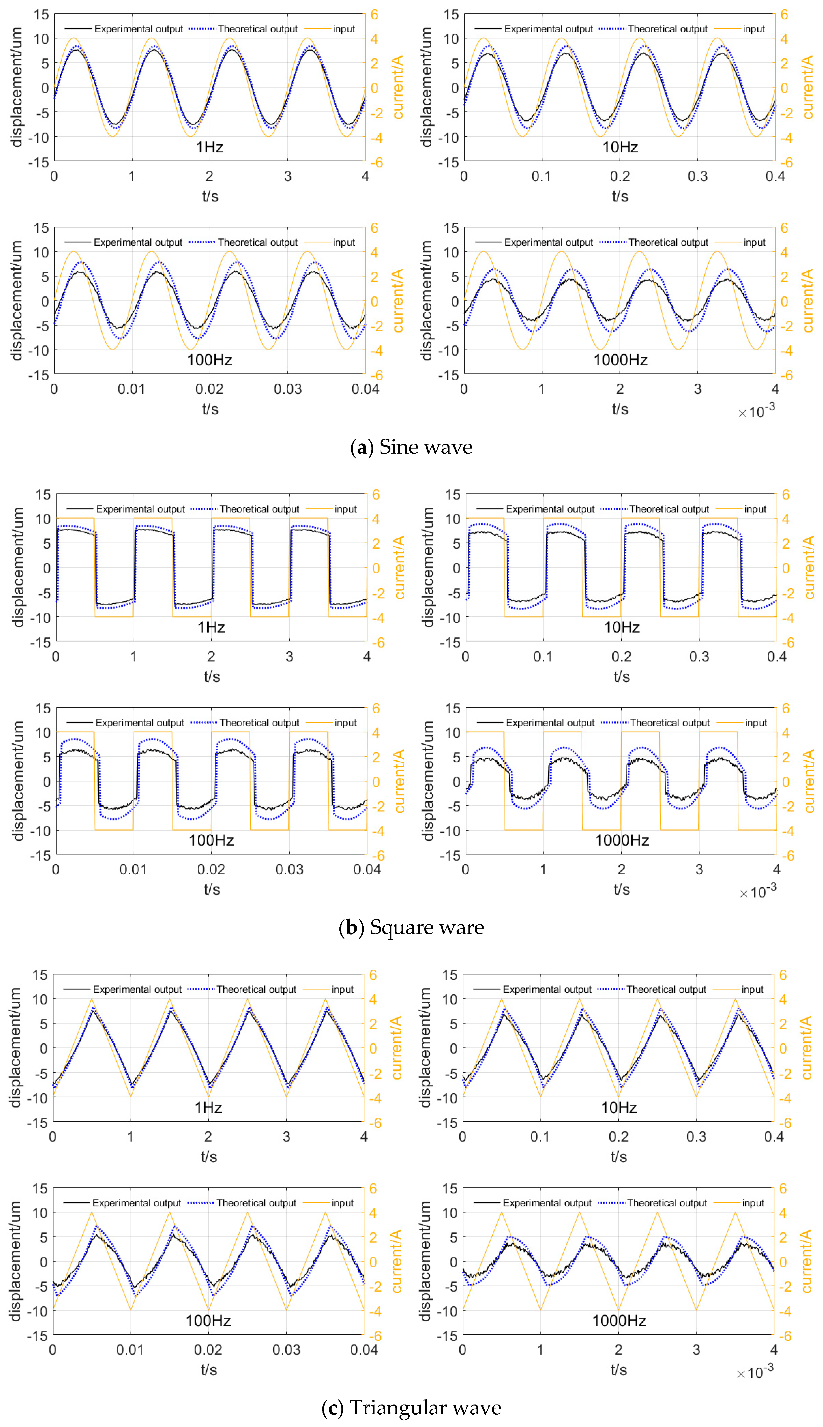 Actuators 09 00037 g013