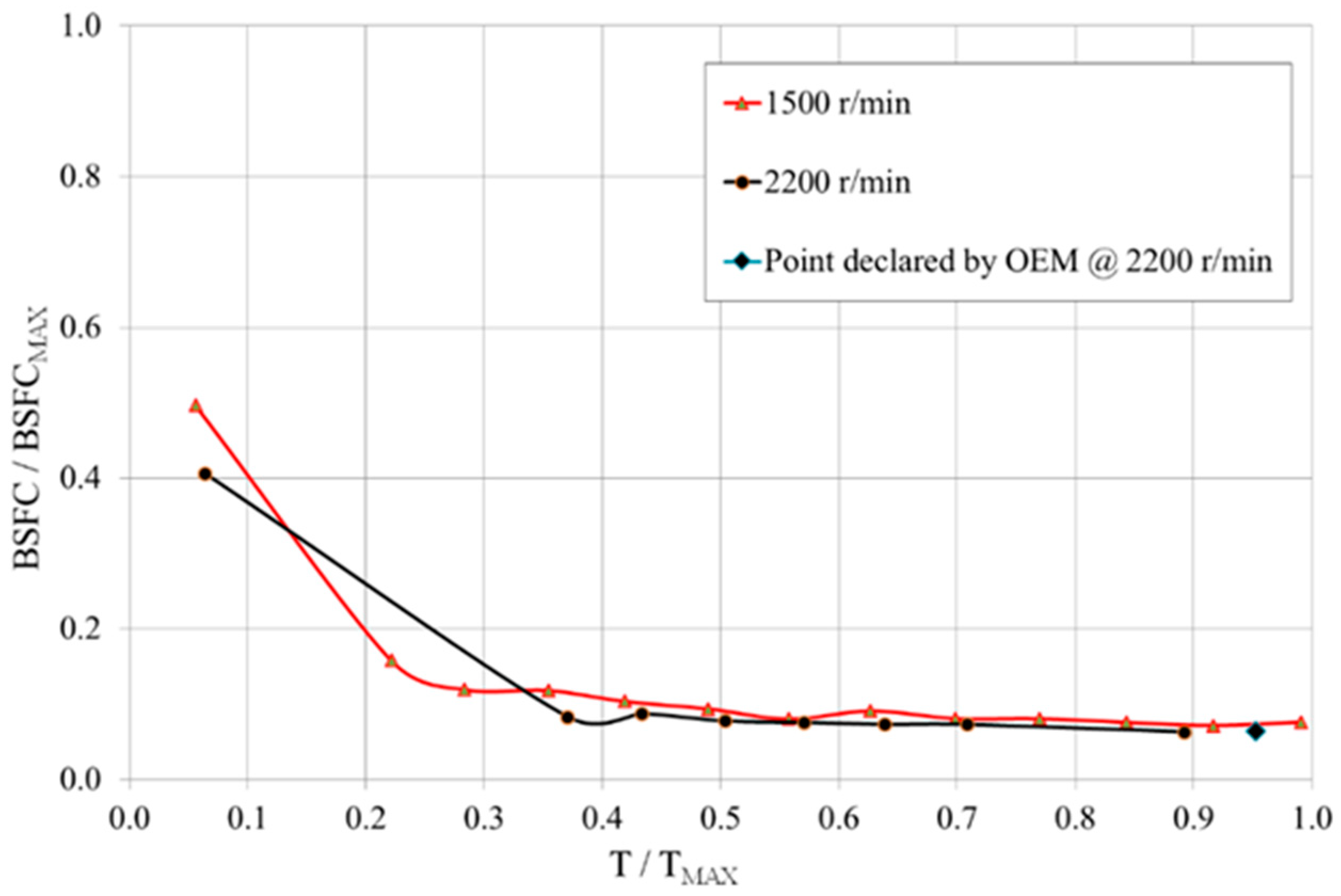 Actuators 09 00039 g003