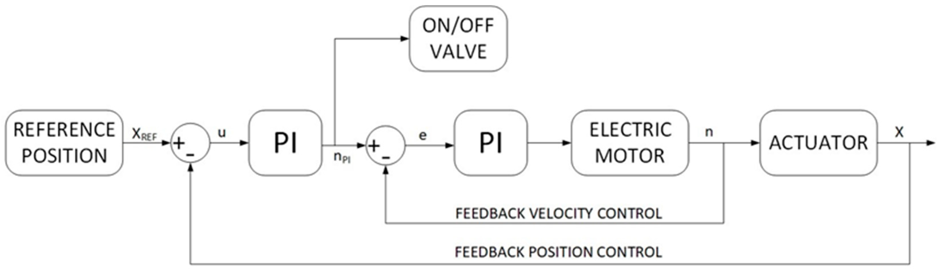 Actuators 09 00039 g006