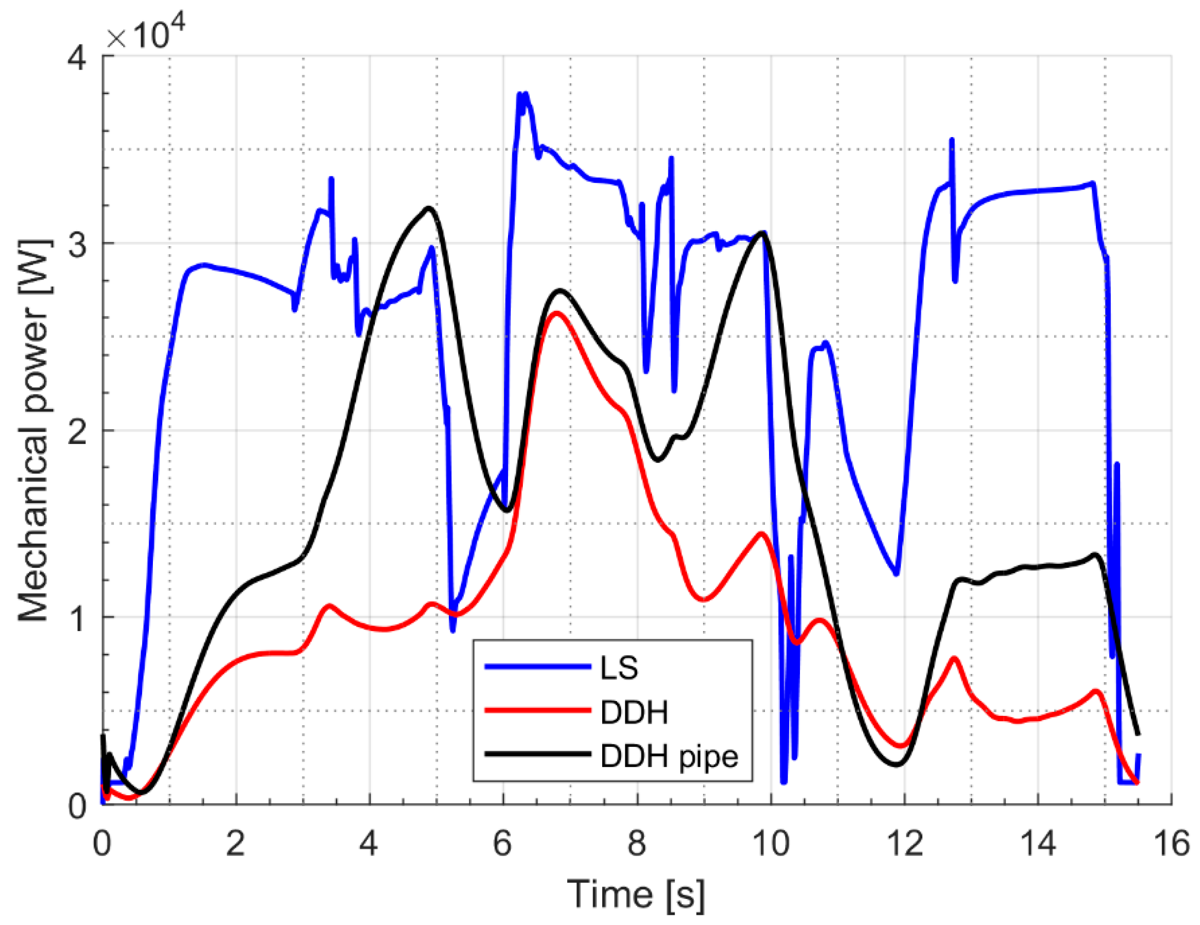 Actuators 09 00039 g009