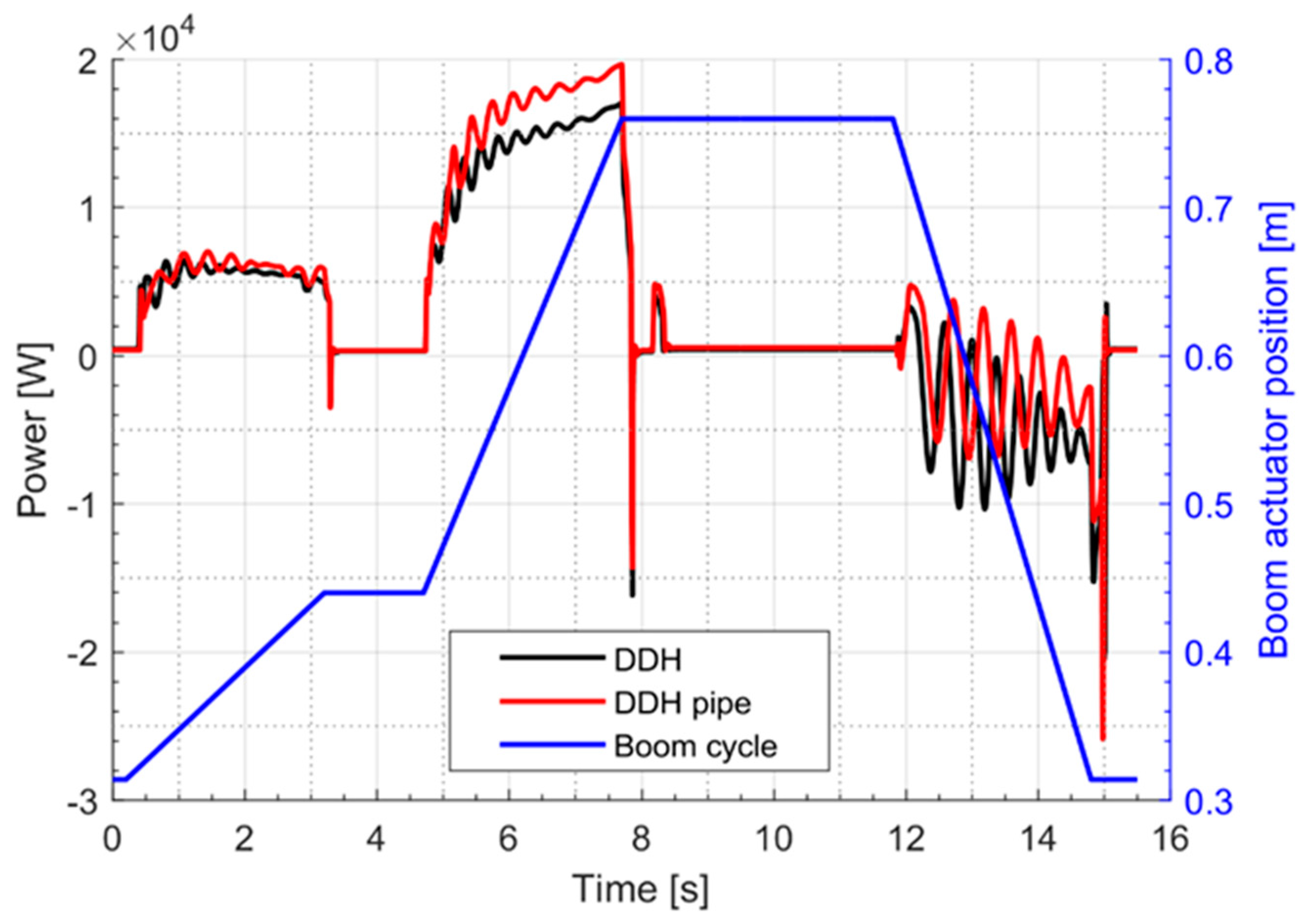 Actuators 09 00039 g010
