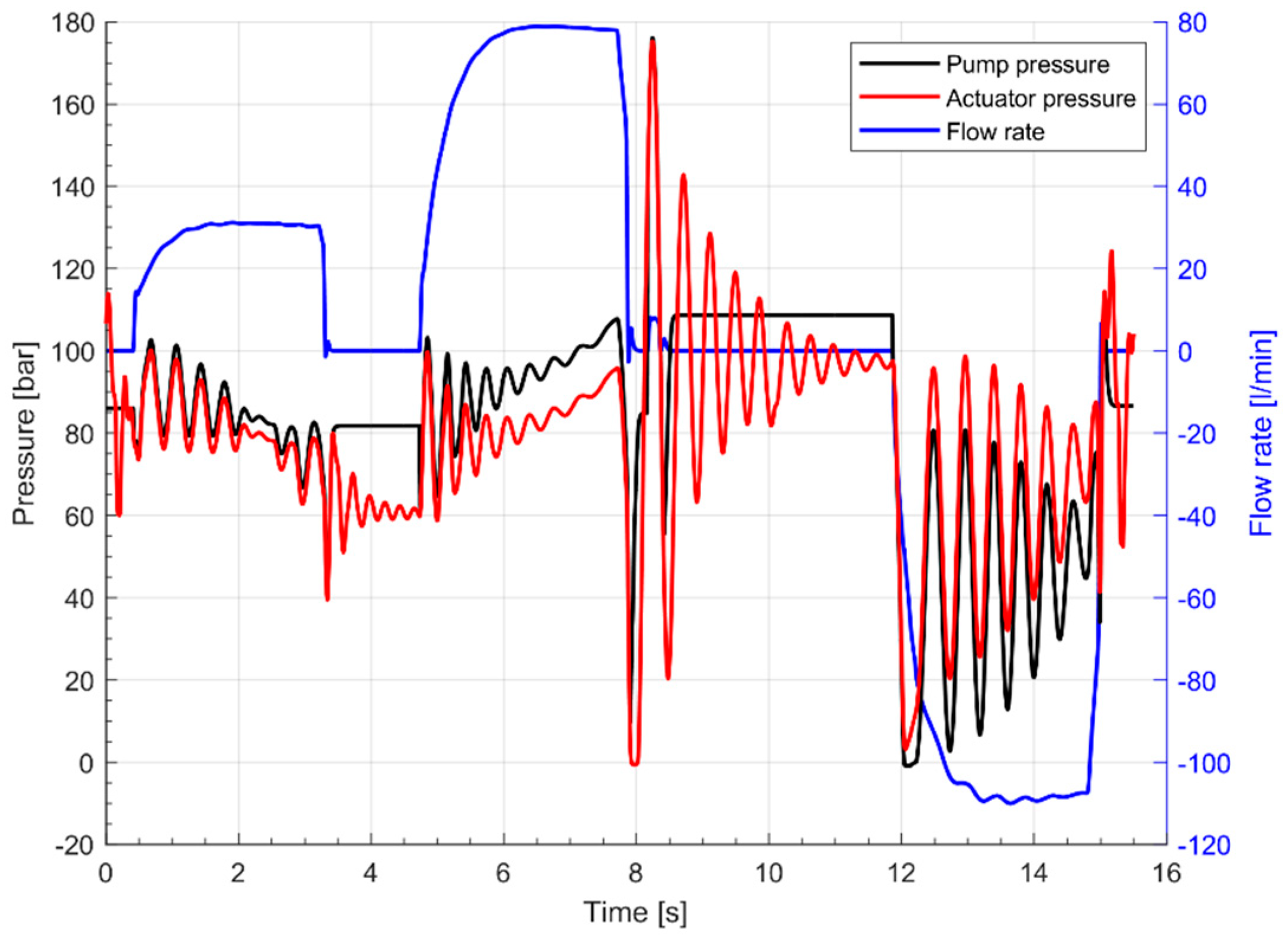 Actuators 09 00039 g013