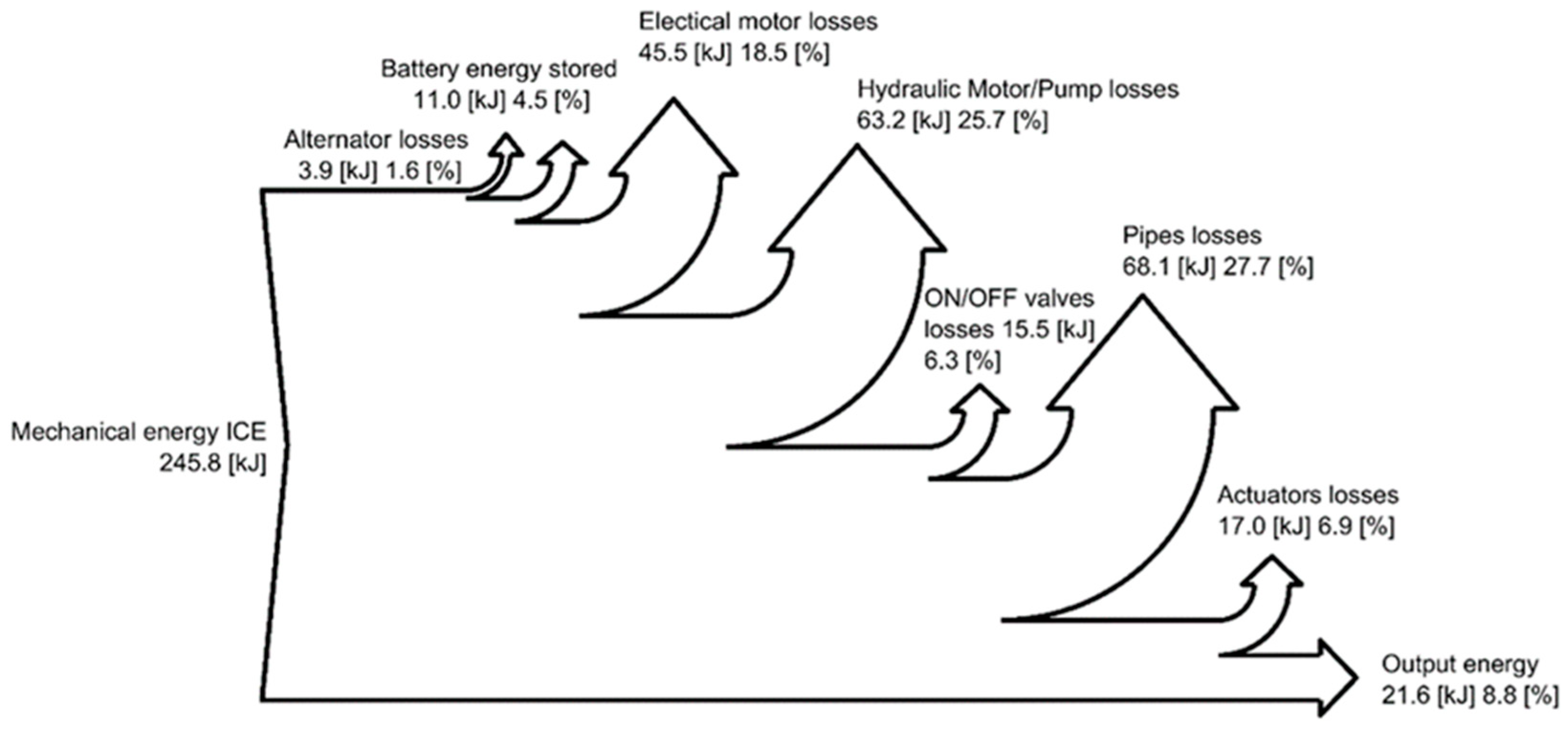 Actuators 09 00039 g015