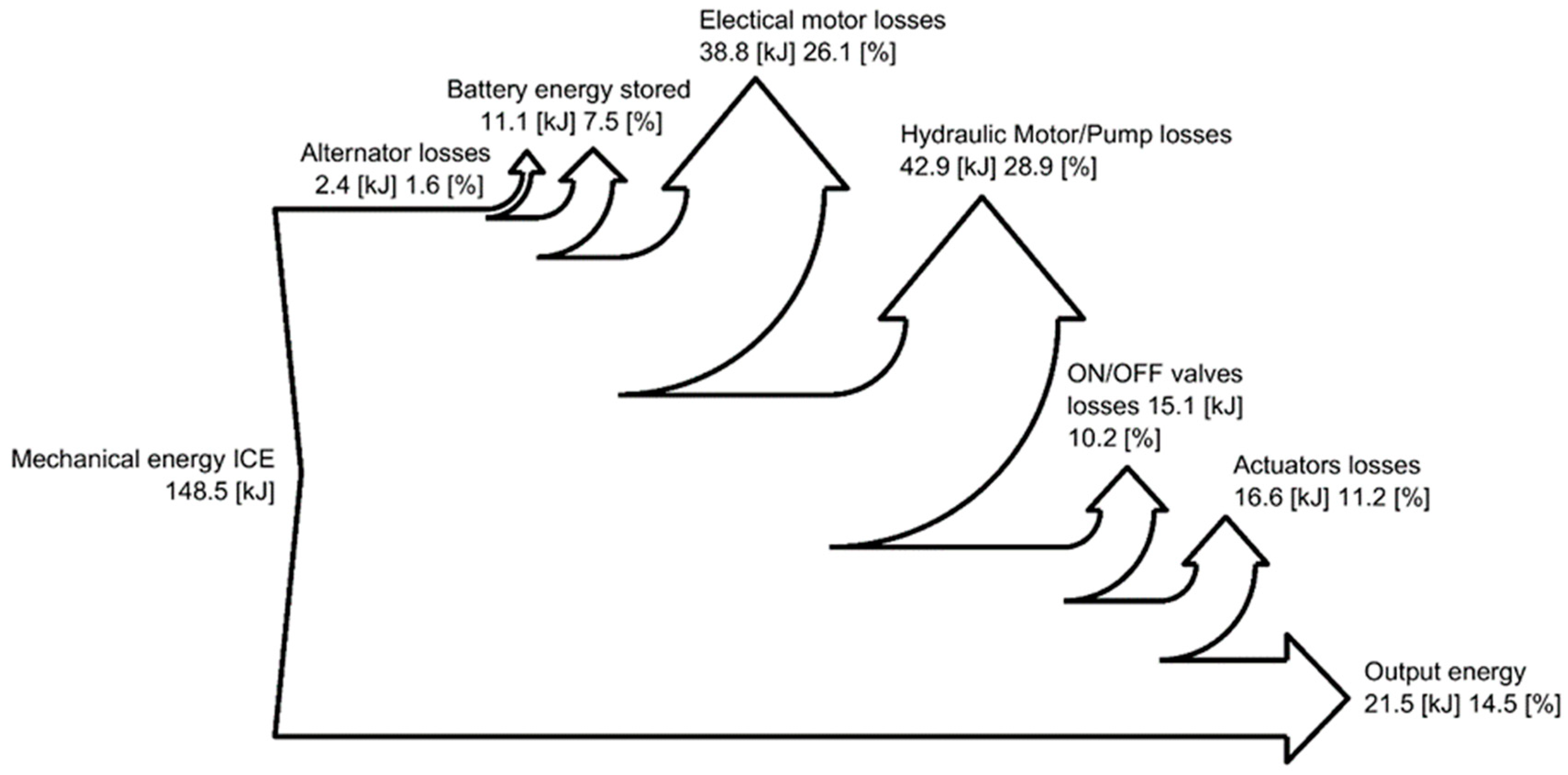 Actuators 09 00039 g016