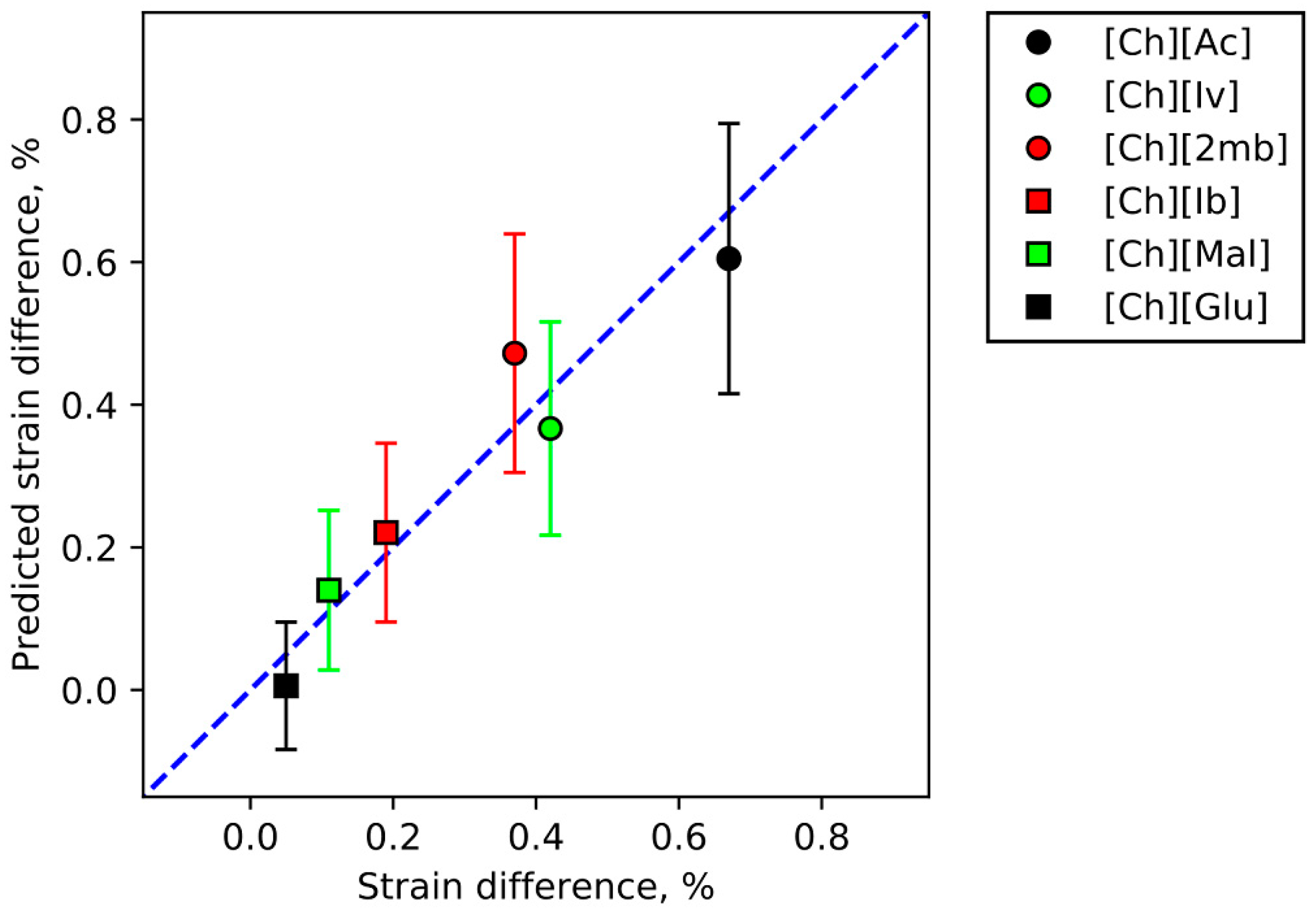 Actuators 09 00040 g007