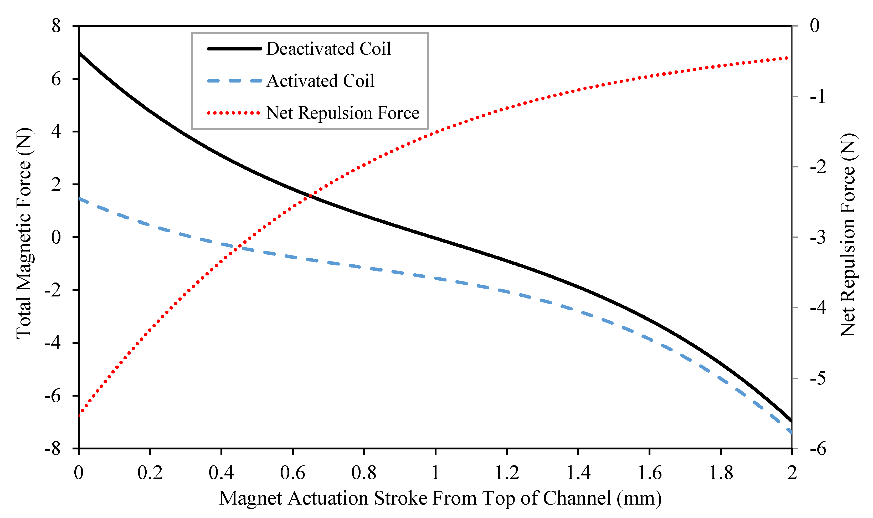 Actuators 09 00041 g003