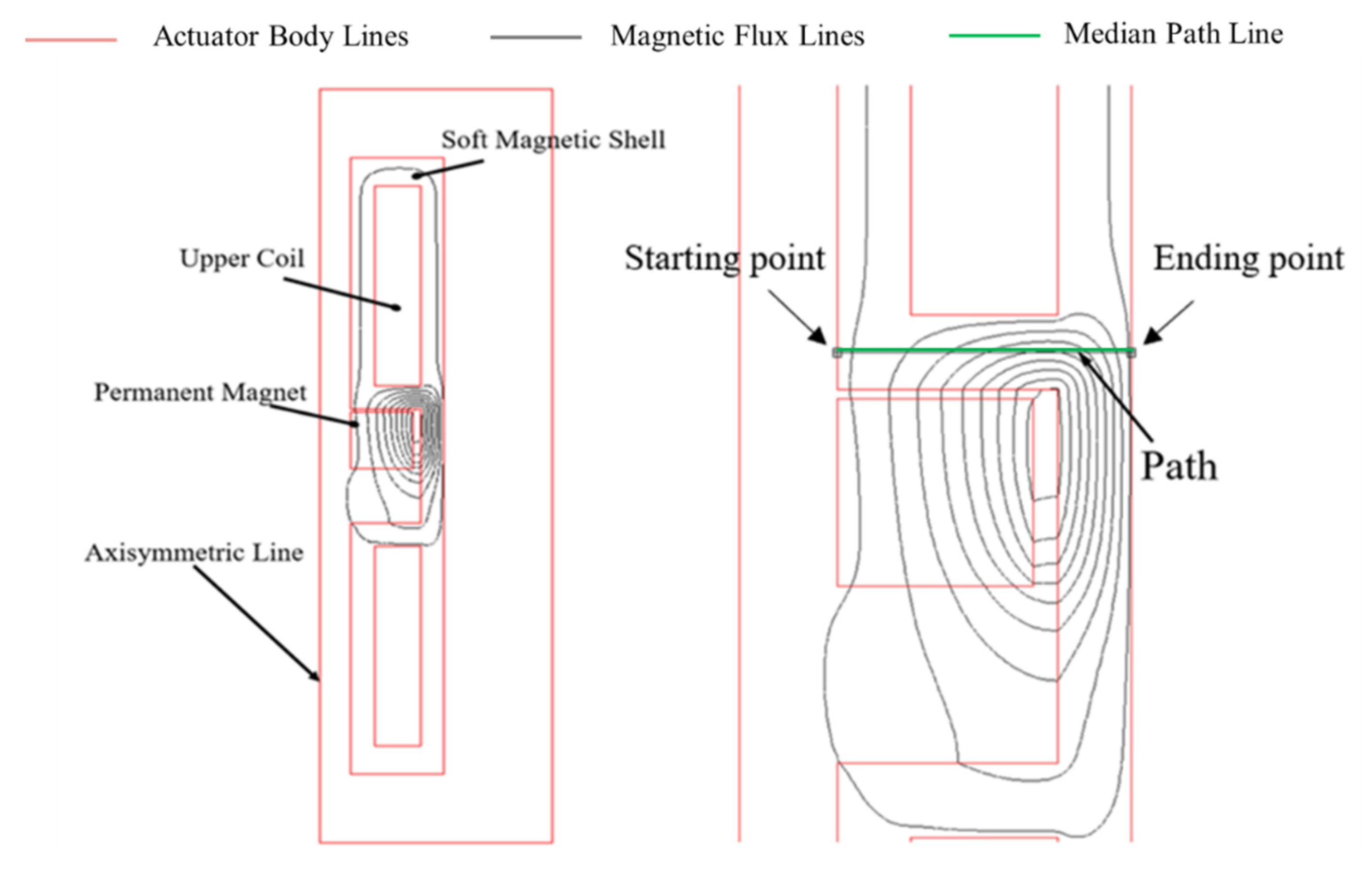 Actuators 09 00041 g004
