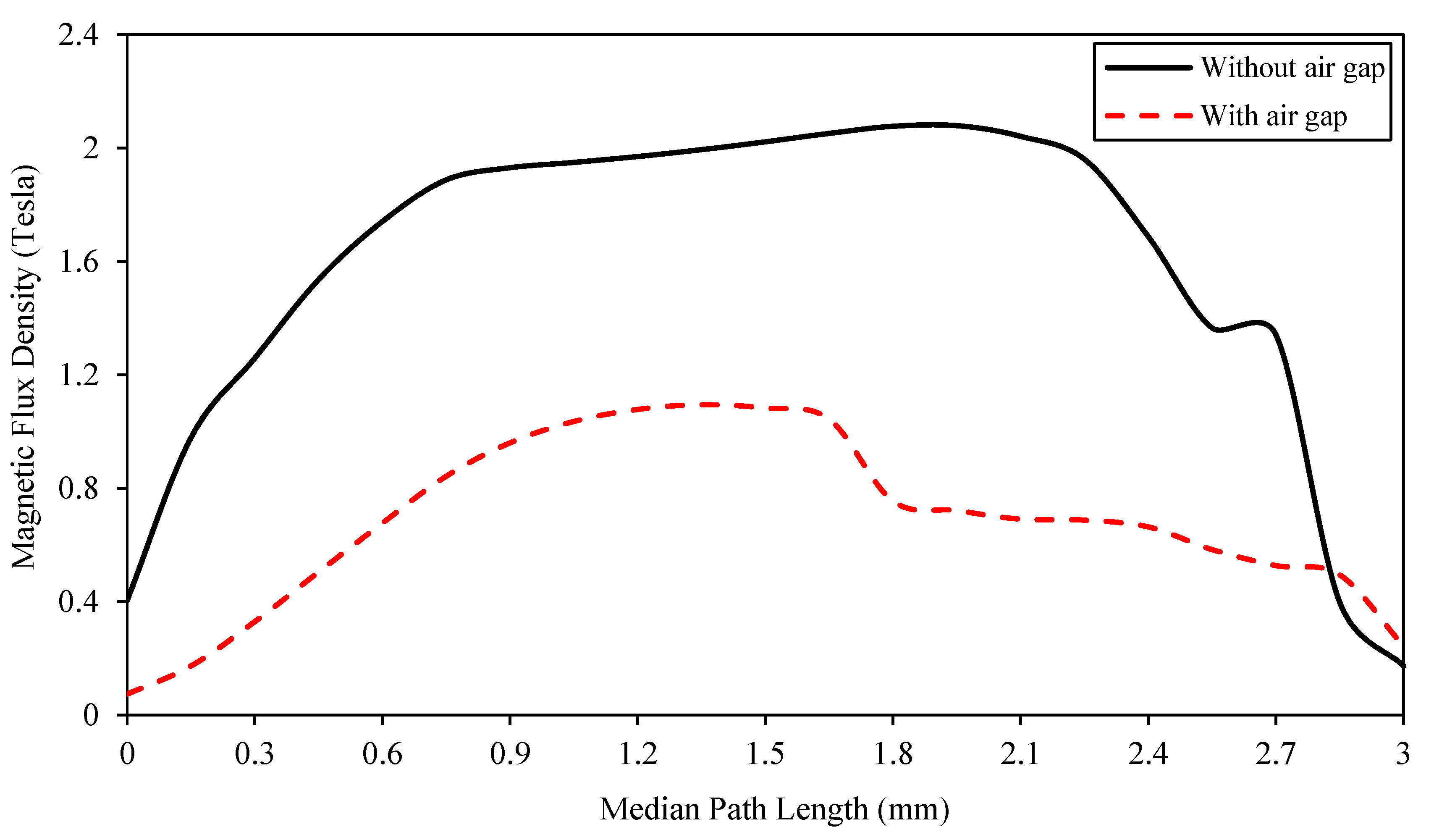 Actuators 09 00041 g005