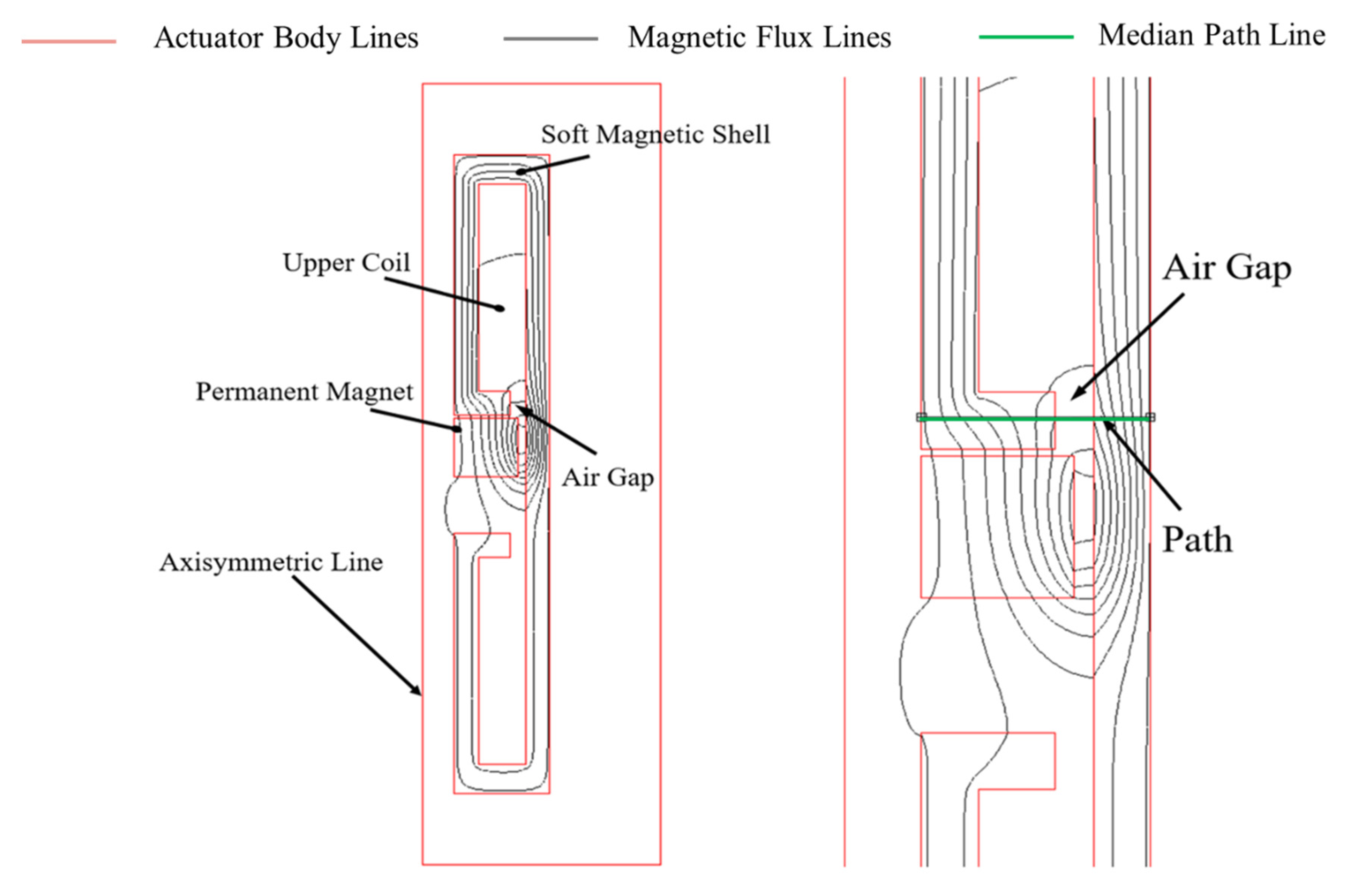 Actuators 09 00041 g006