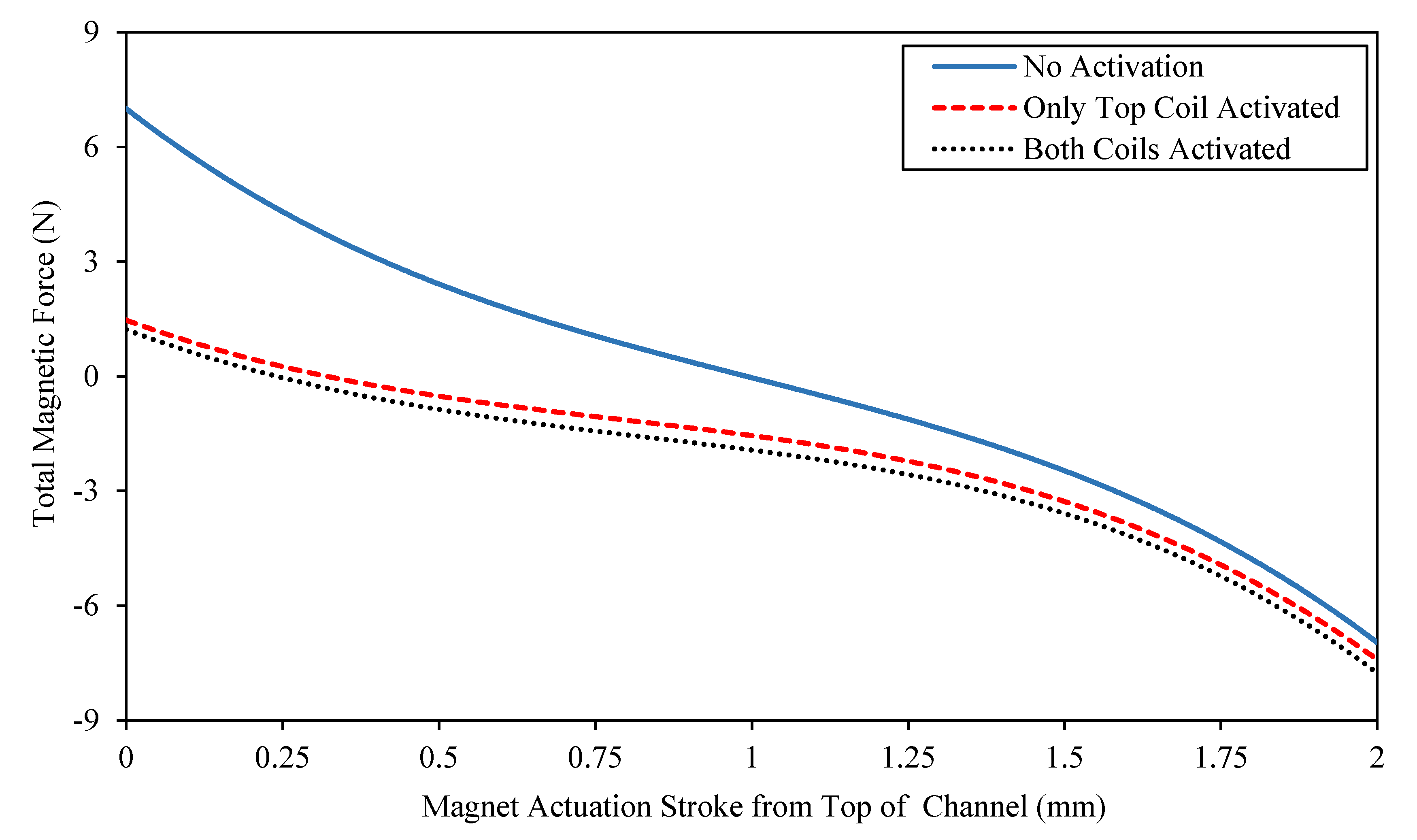 Actuators 09 00041 g007