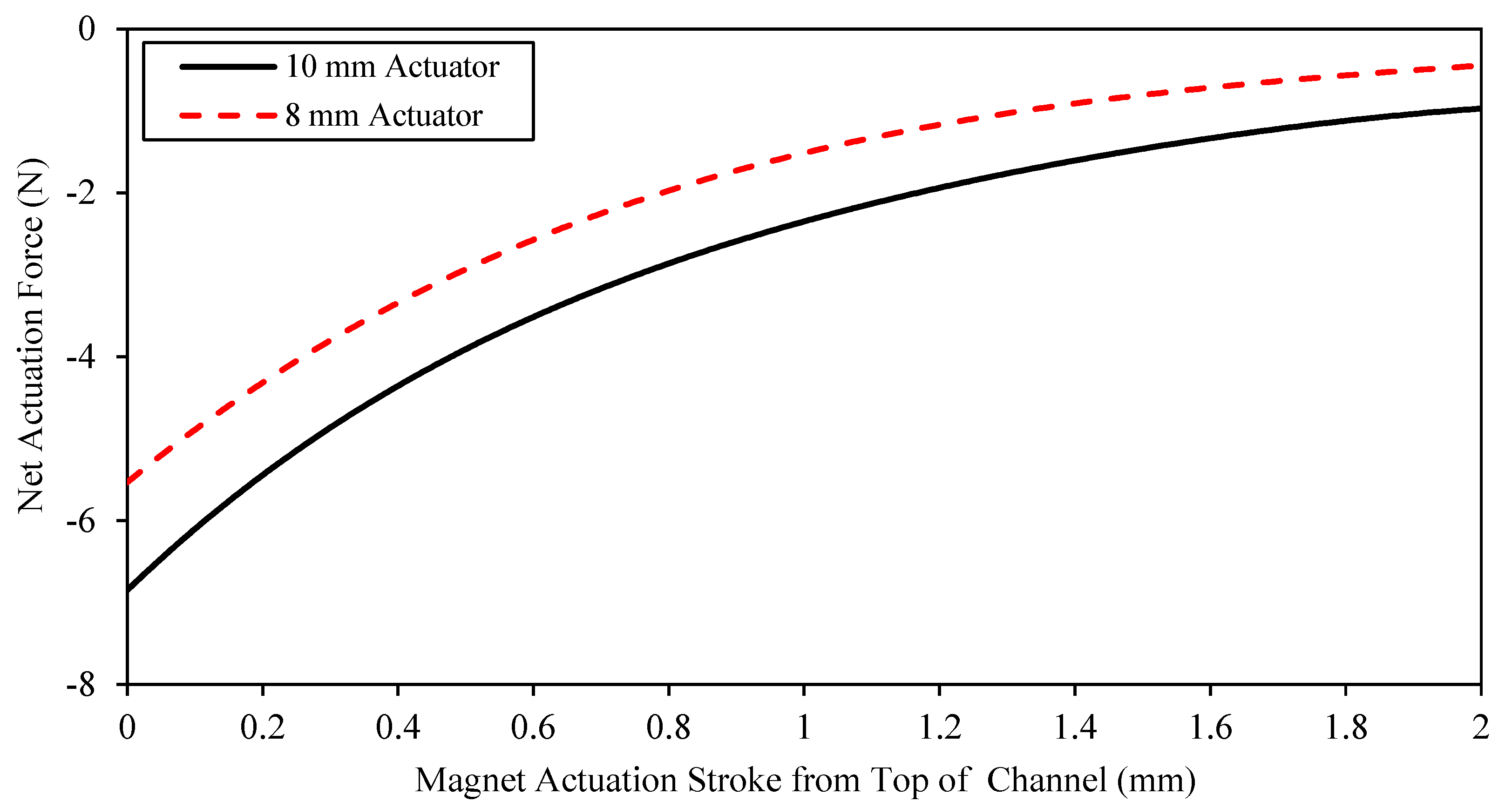 Actuators 09 00041 g009