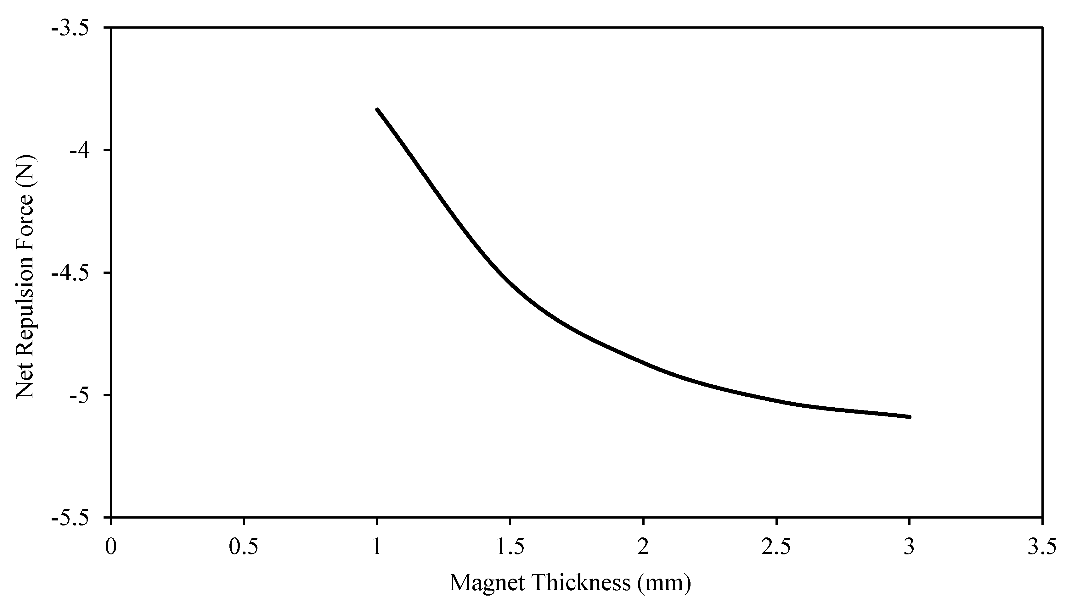 Actuators 09 00041 g011