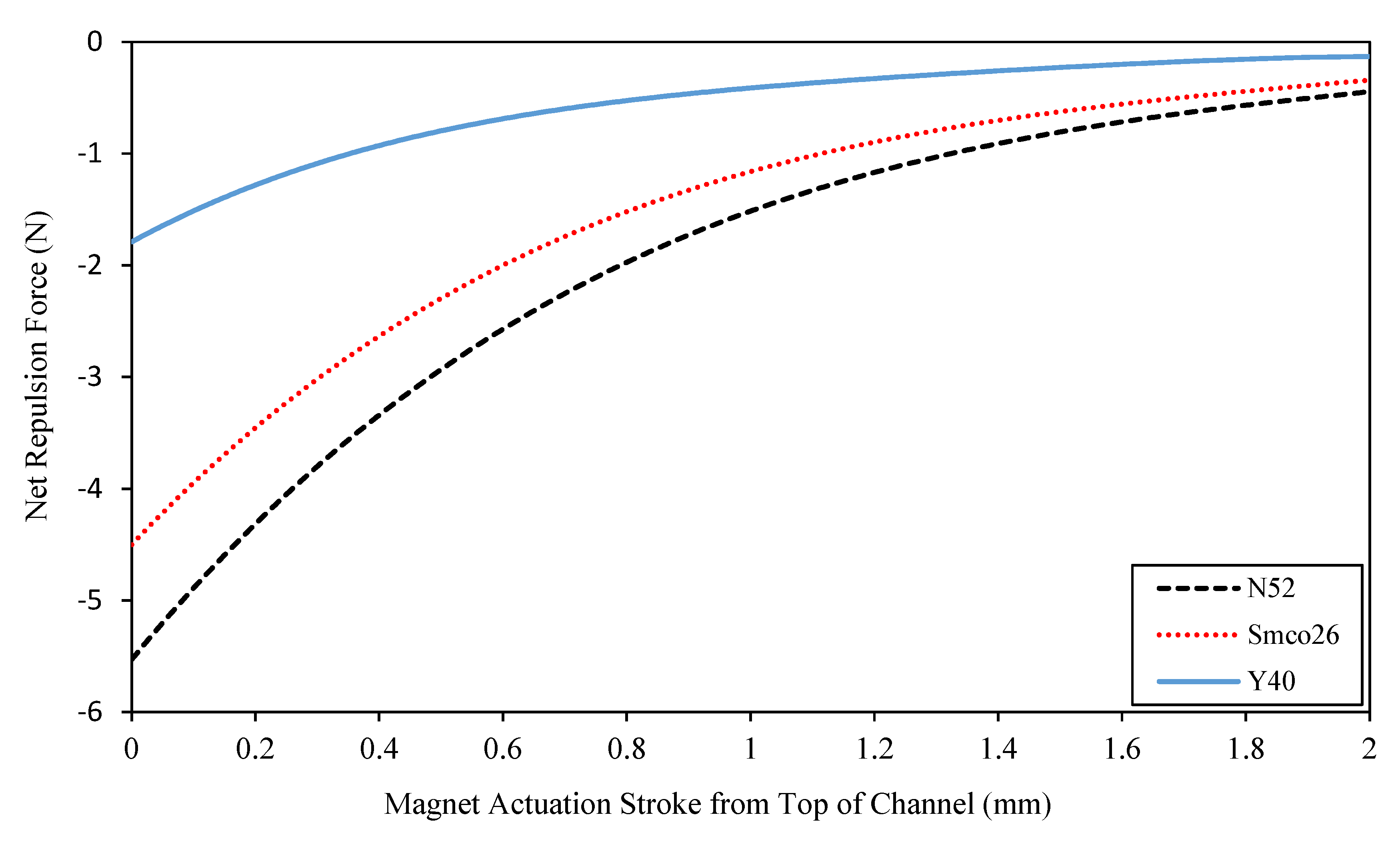 Actuators 09 00041 g012