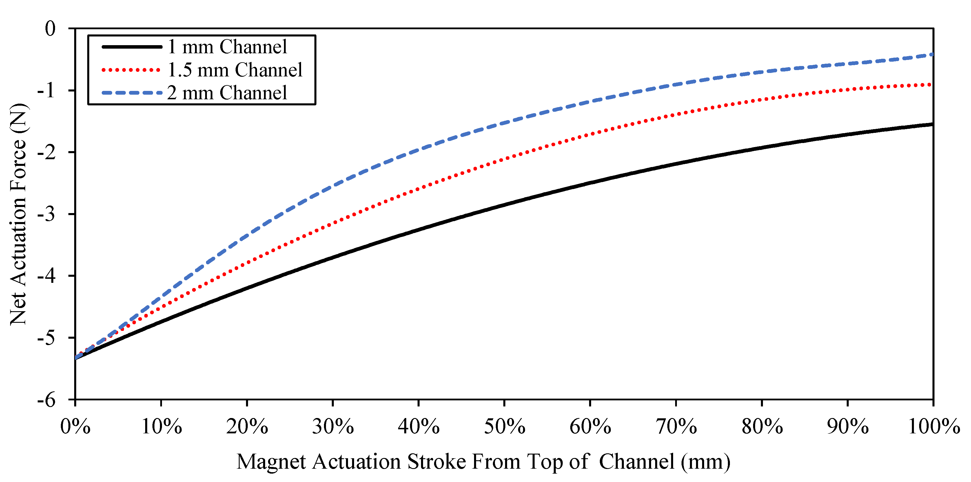 Actuators 09 00041 g013