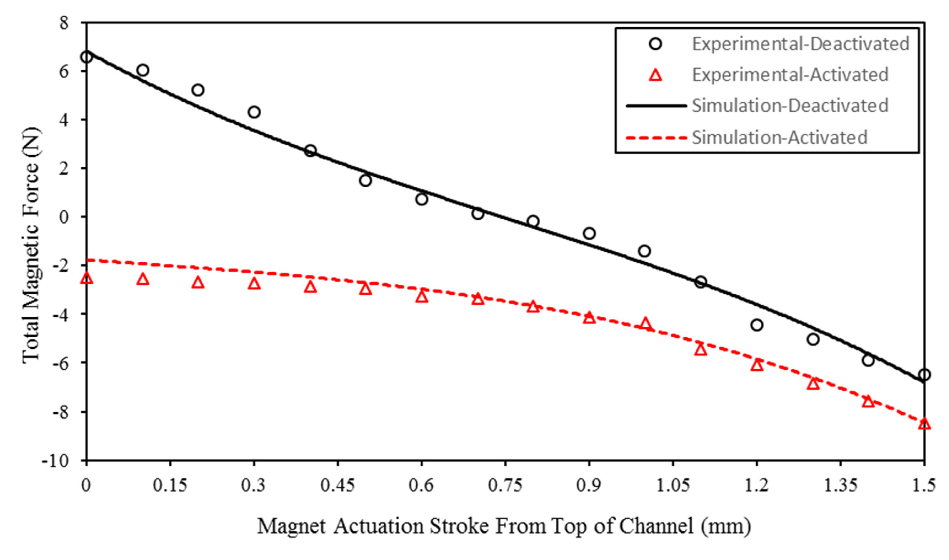 Actuators 09 00041 g017