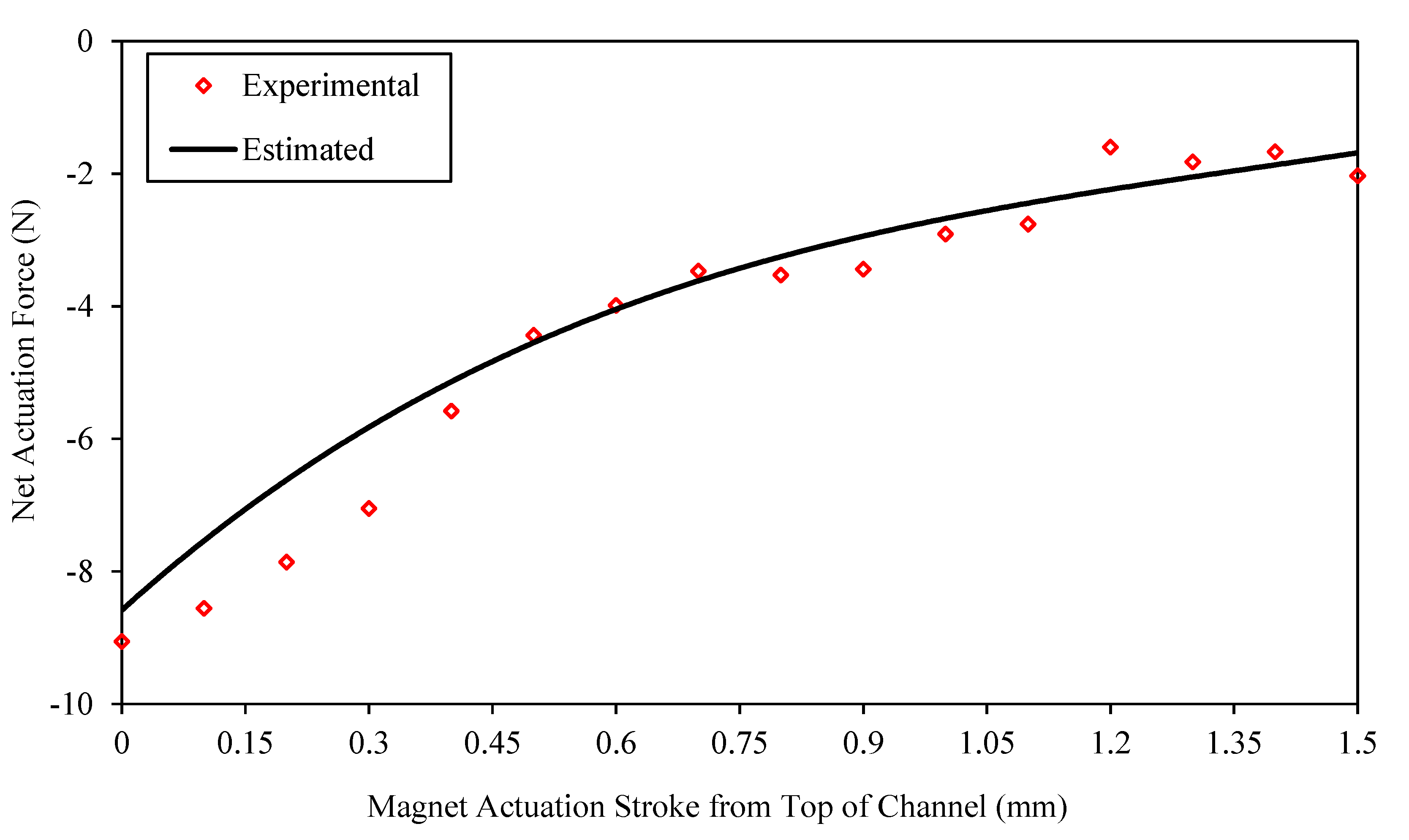 Actuators 09 00041 g018