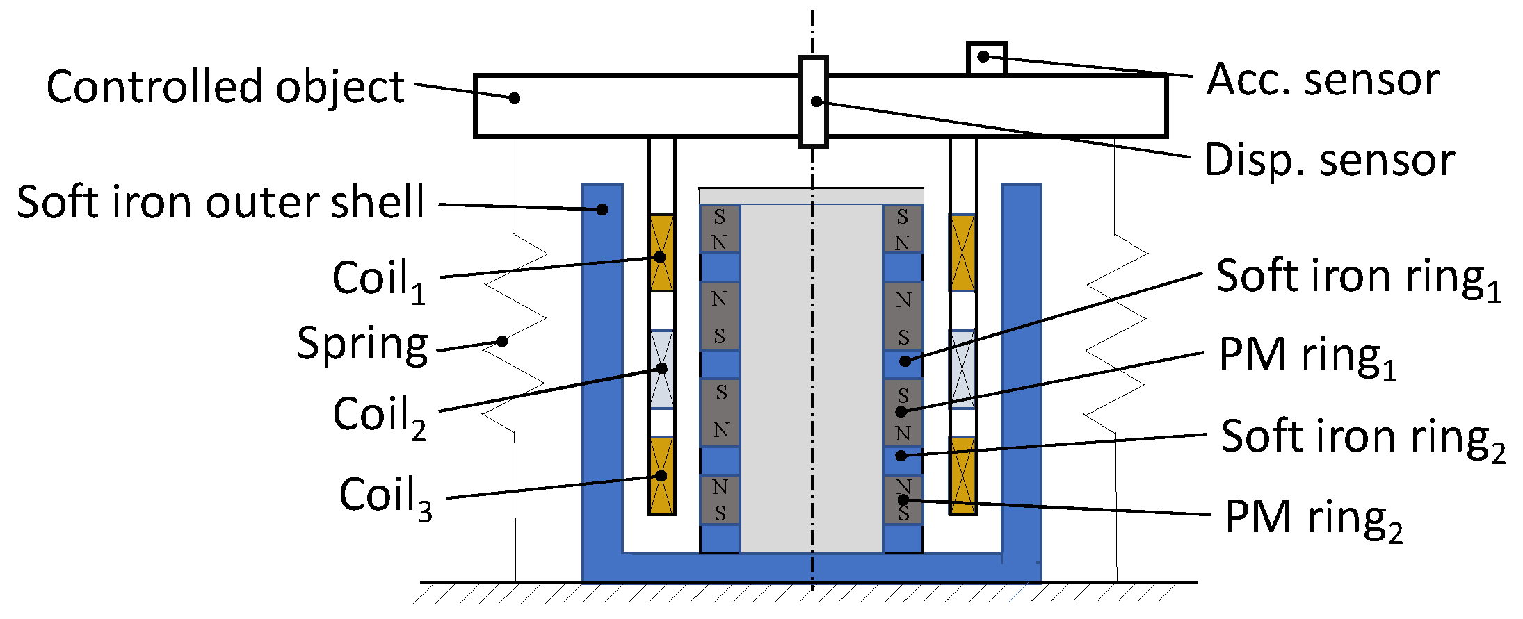 Actuators 09 00042 g001