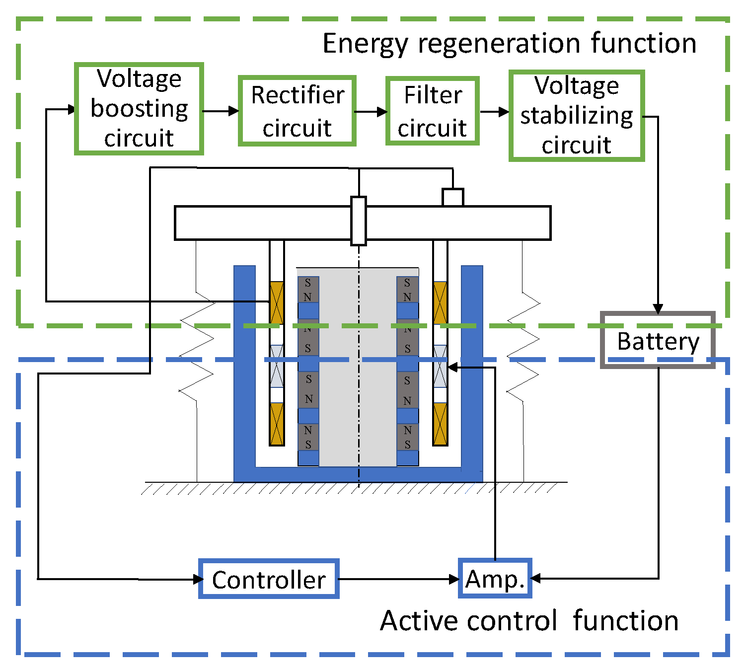 Actuators 09 00042 g002
