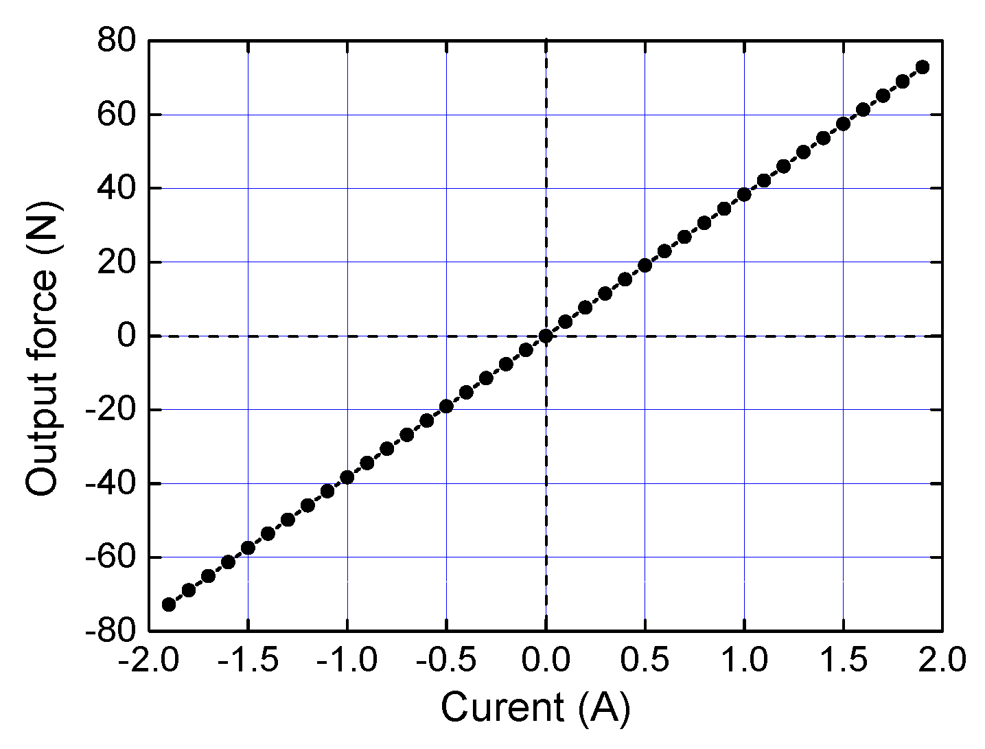 Actuators 09 00042 g005