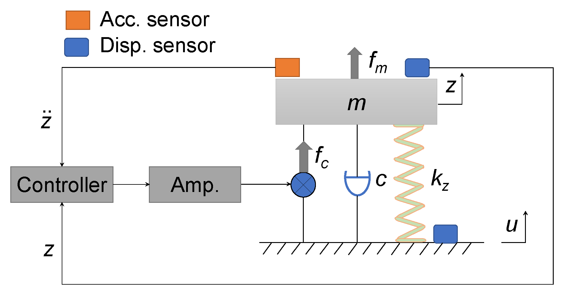 Actuators 09 00042 g009
