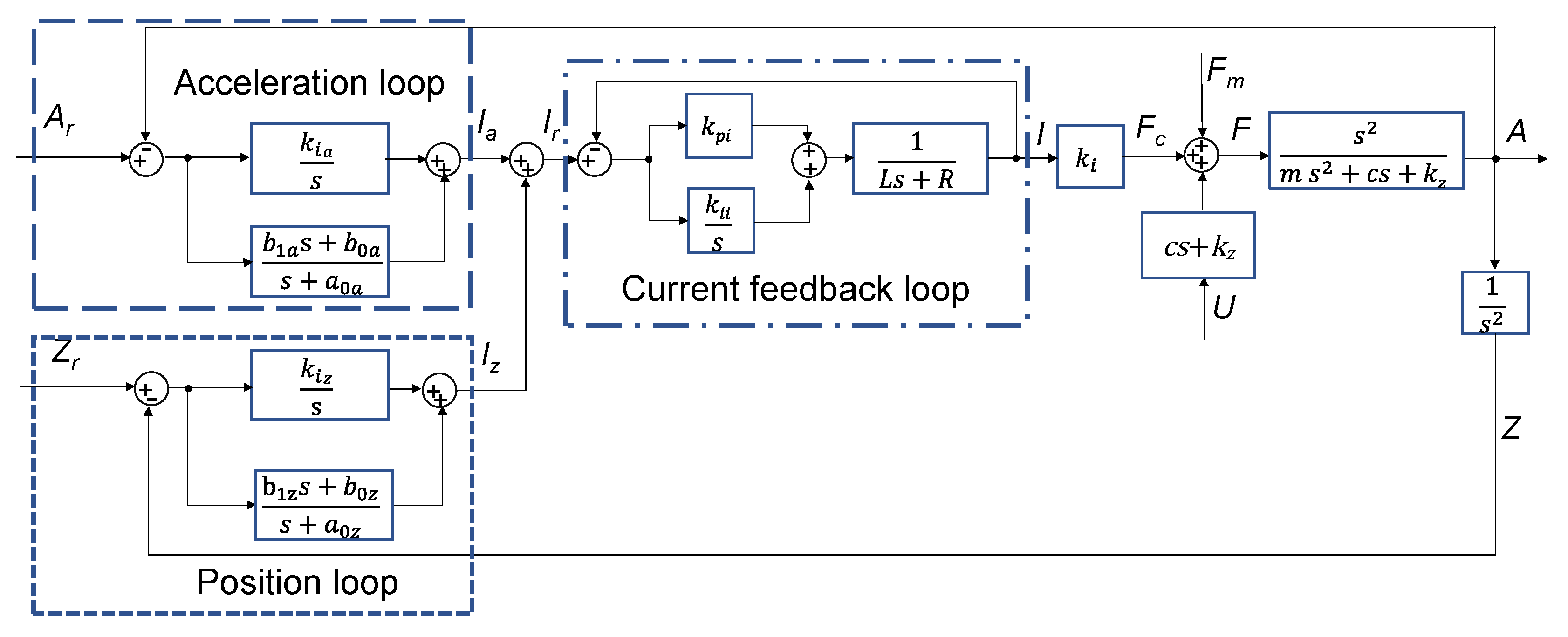 Actuators 09 00042 g010