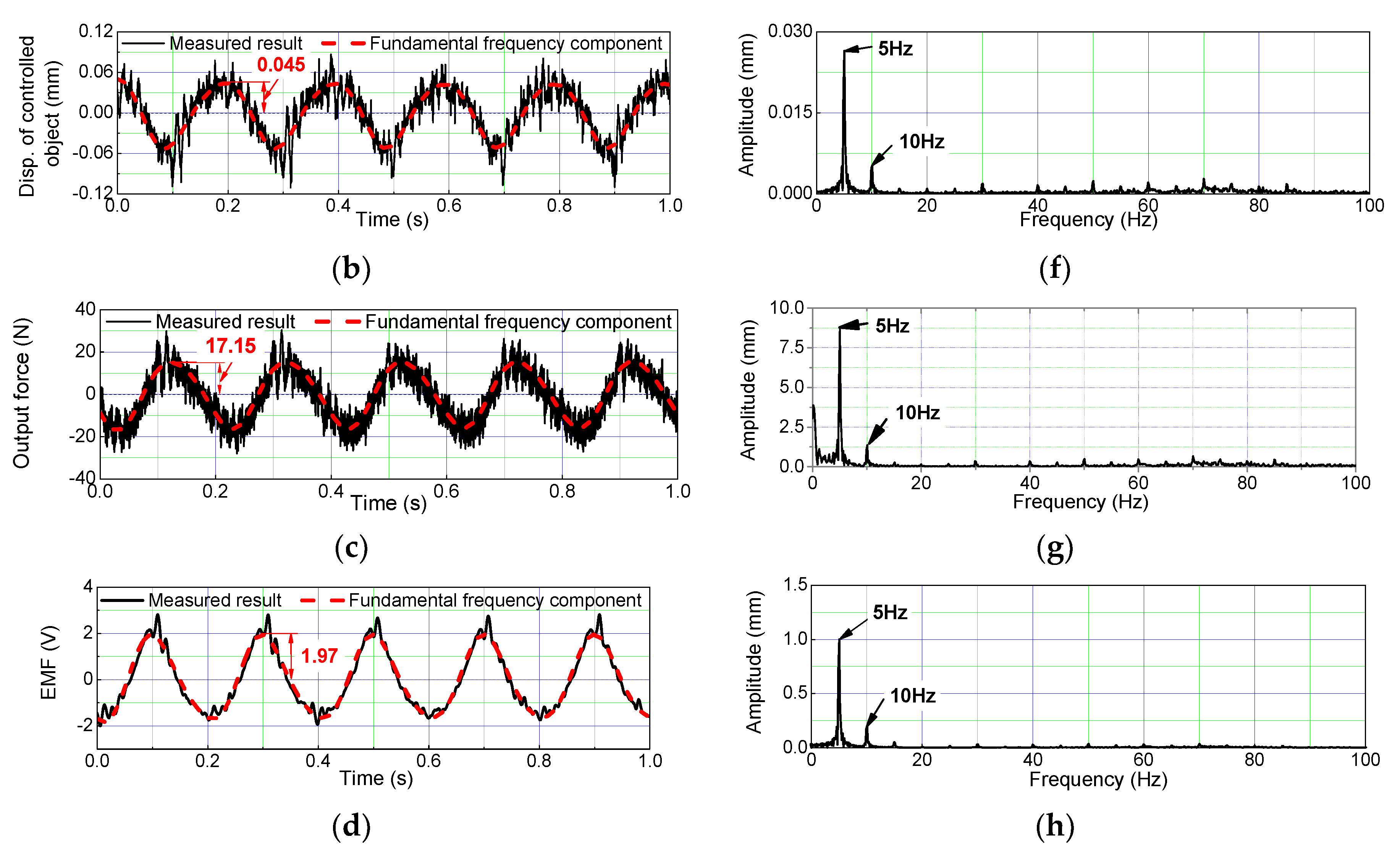 Actuators 09 00042 g013b