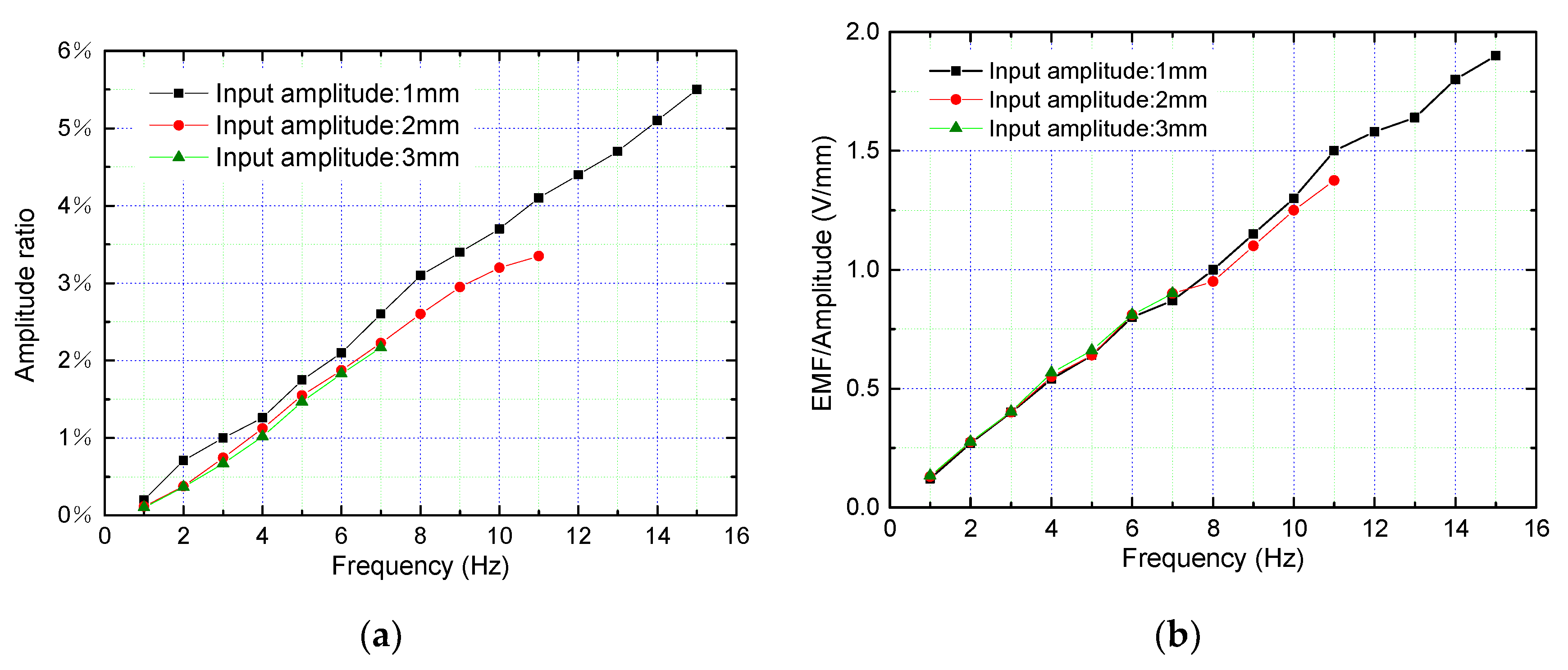 Actuators 09 00042 g014
