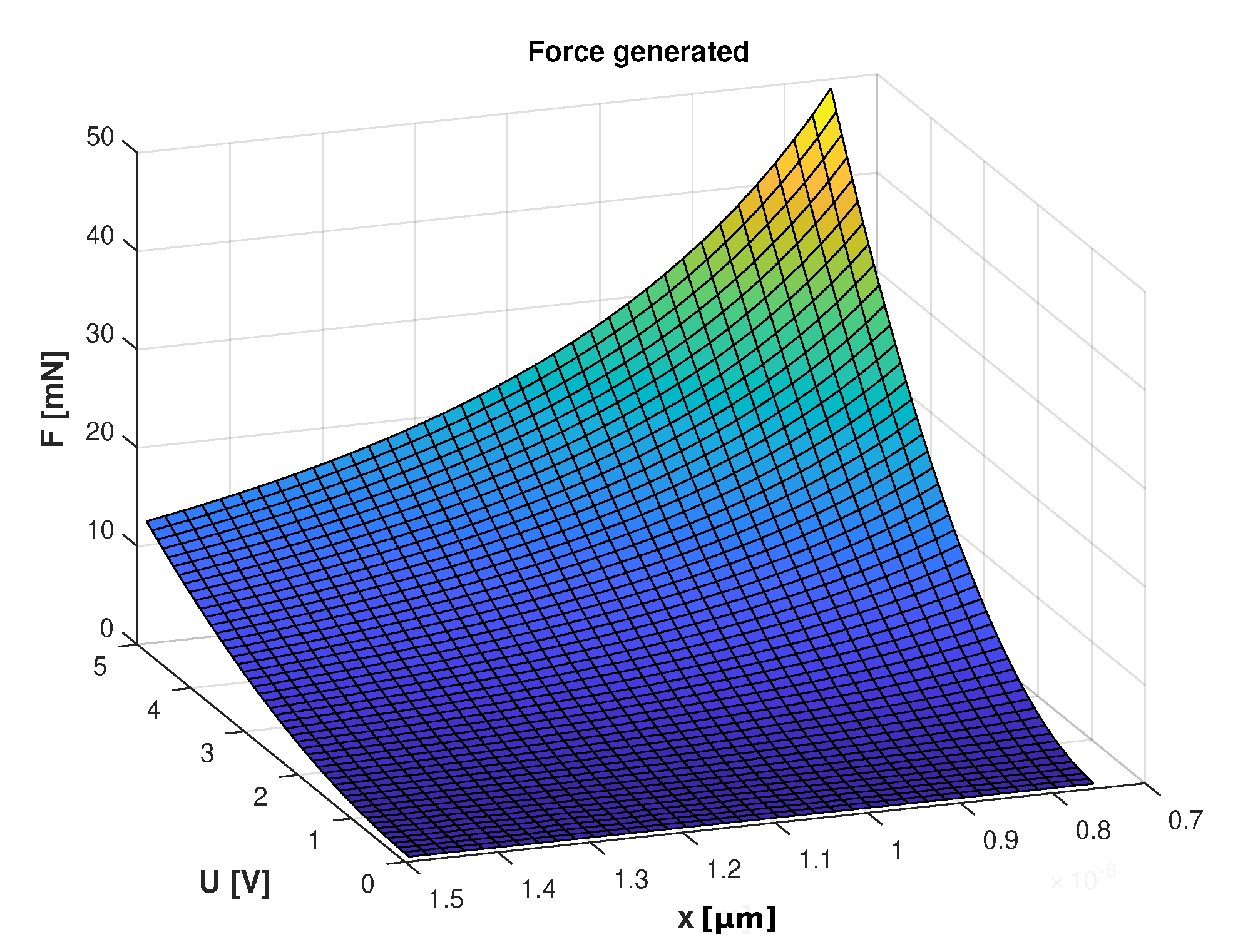 Actuators 09 00043 g005