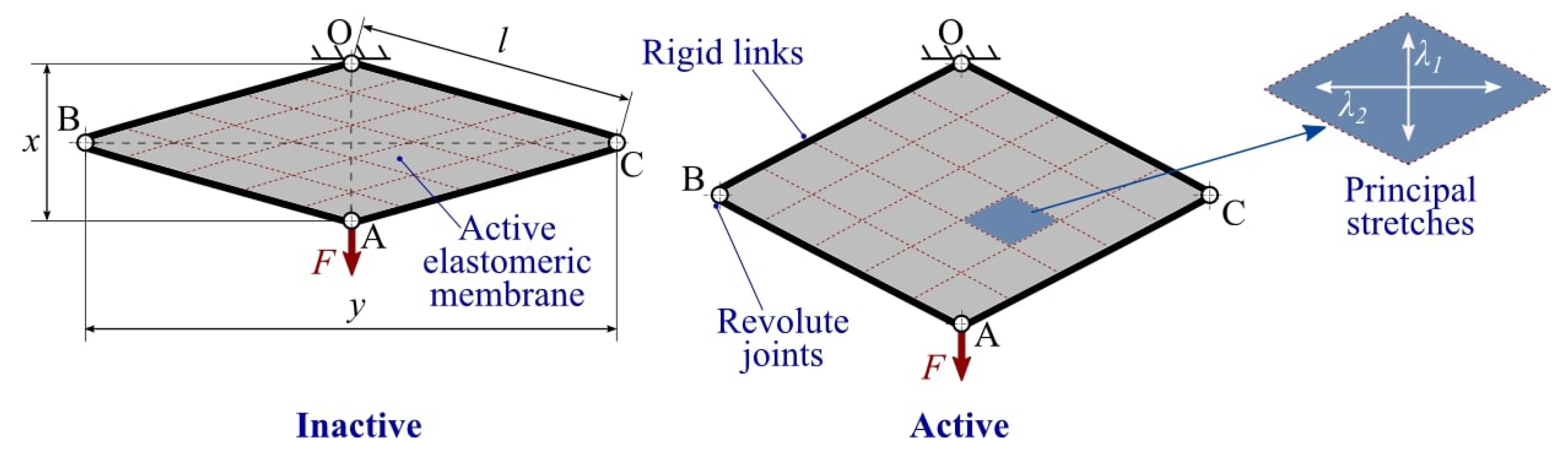 Actuators 09 00044 g001
