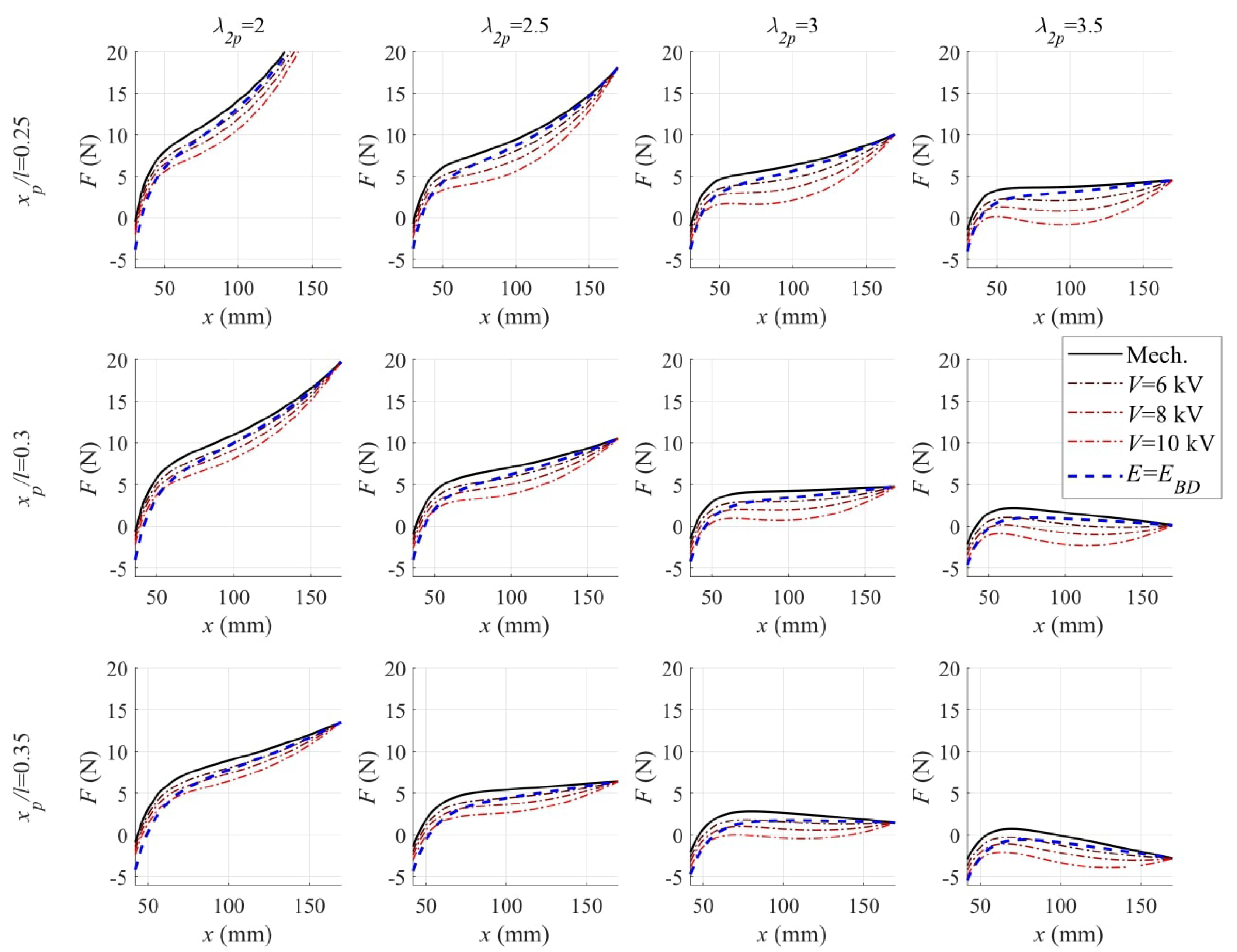 Actuators 09 00044 g002