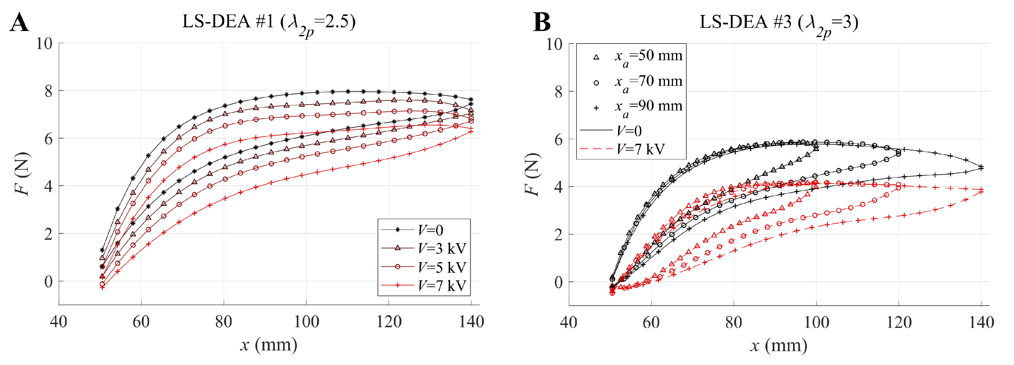 Actuators 09 00044 g005