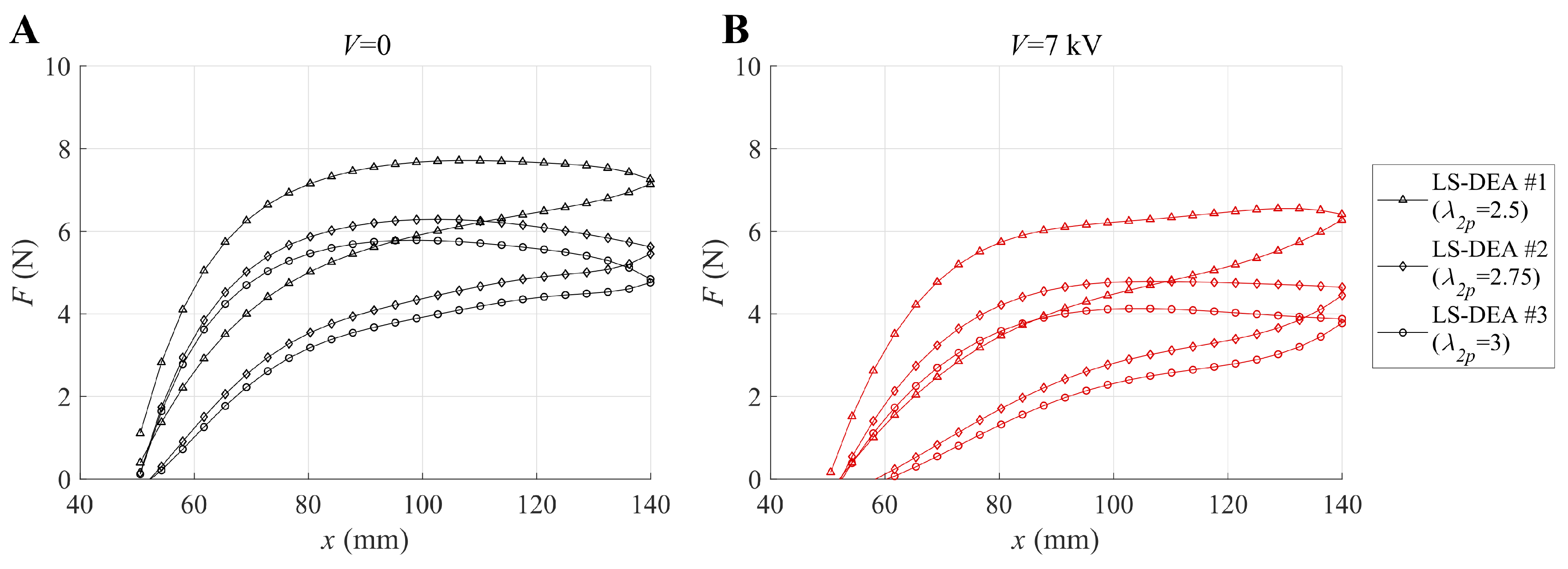 Actuators 09 00044 g006