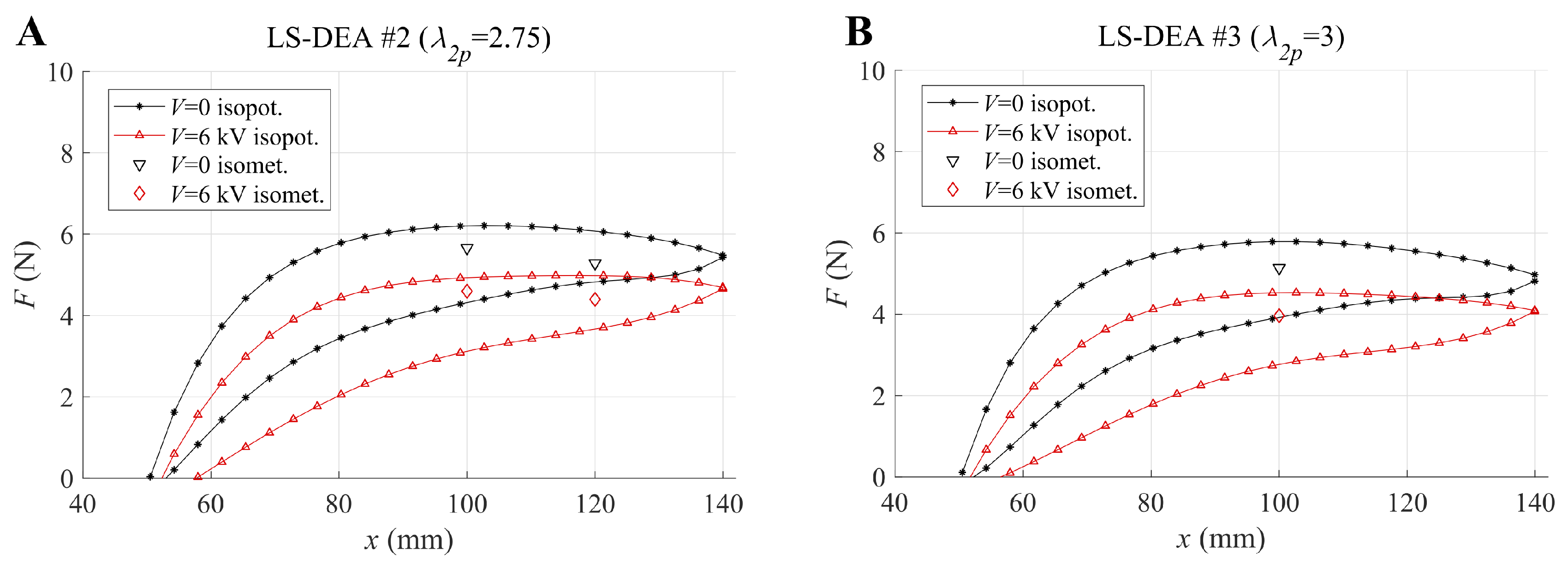 Actuators 09 00044 g008