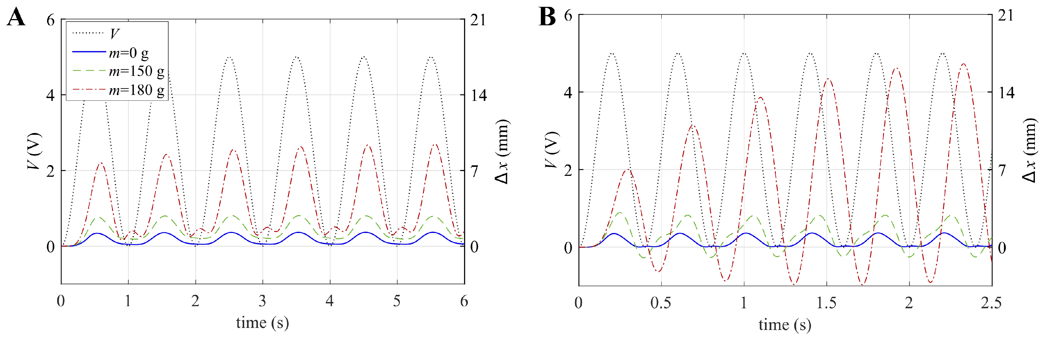 Actuators 09 00044 g009