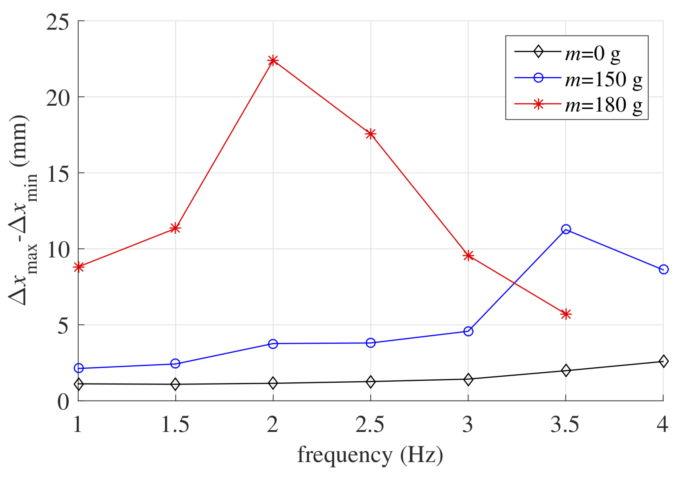 Actuators 09 00044 g010