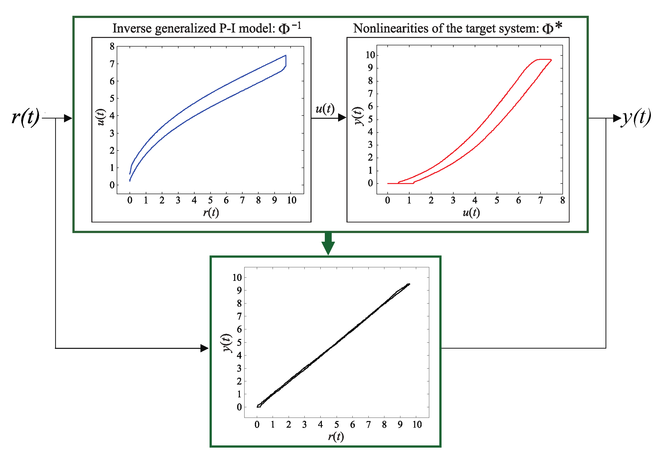 Actuators 09 00045 g001
